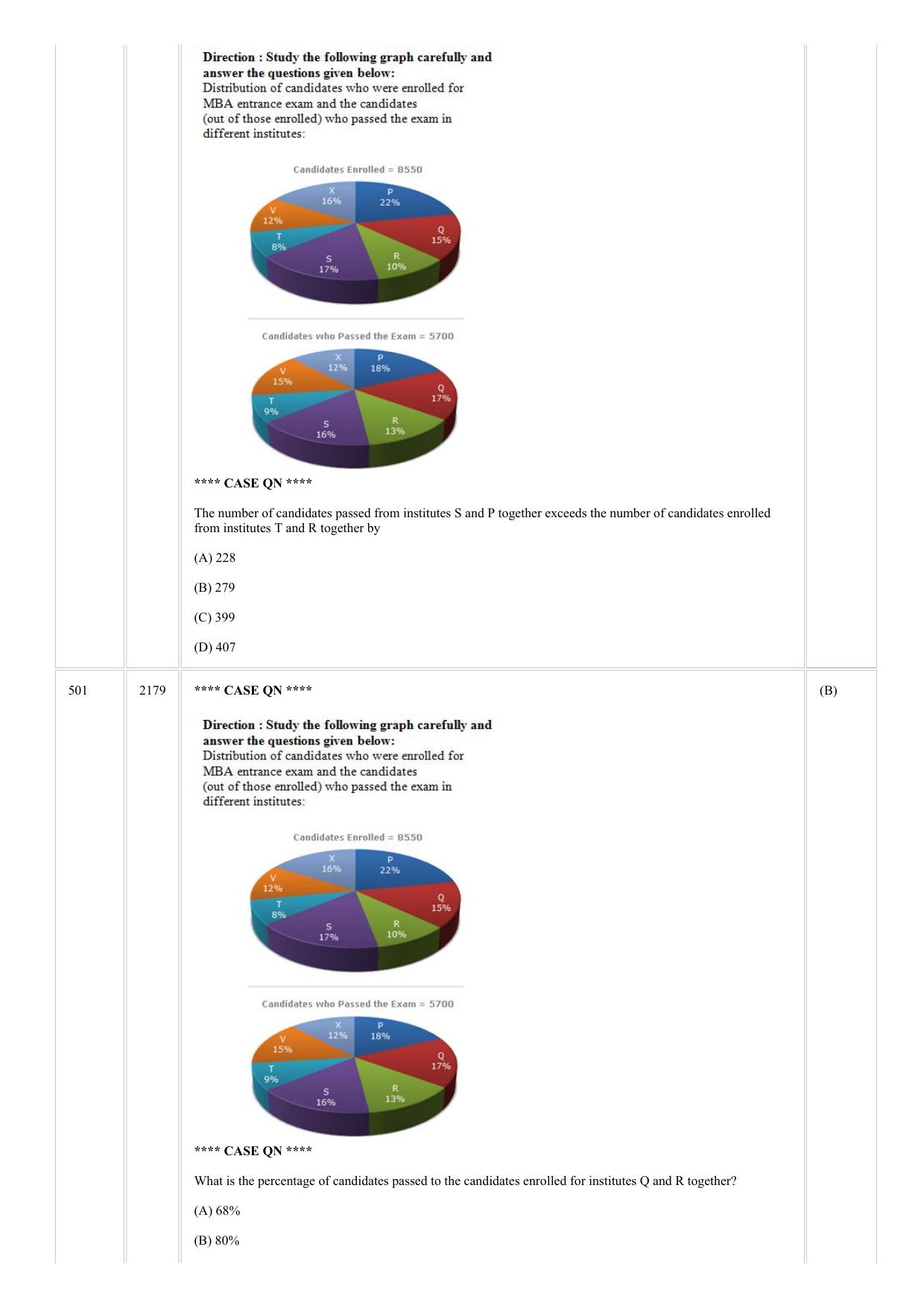 CUSAT CAT 2018 MCA FINAL Question Paper - Page 17