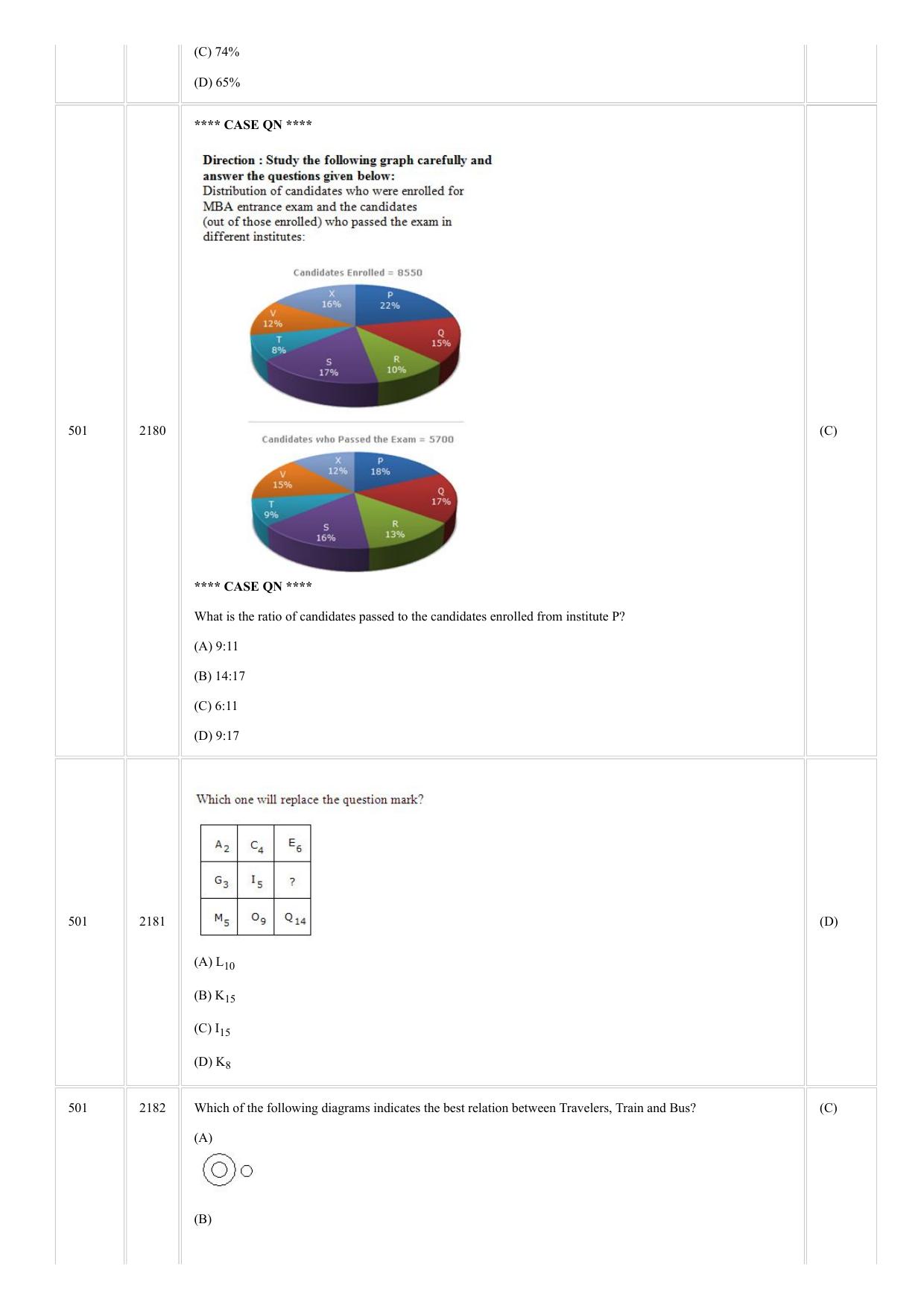 CUSAT CAT 2018 MCA FINAL Question Paper - Page 18