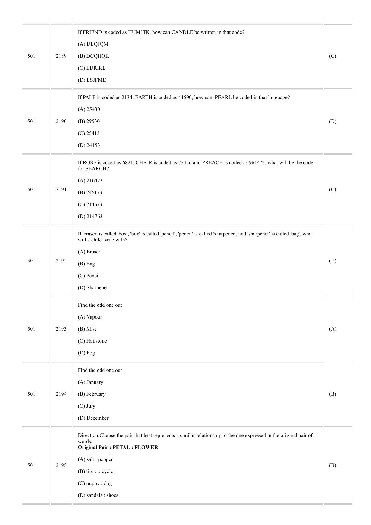 CUSAT CAT 2018 MCA FINAL Question Paper - Page 21
