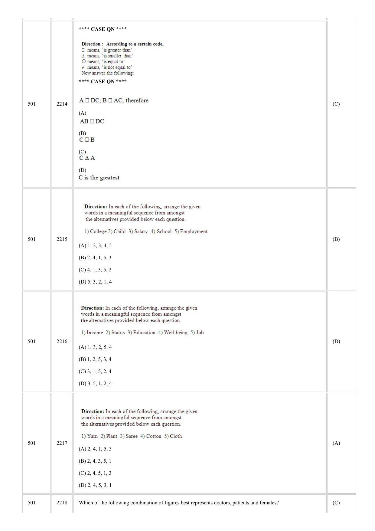 CUSAT CAT 2018 MCA FINAL Question Paper - Page 28