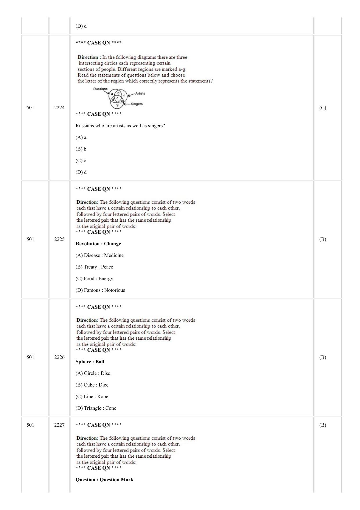 CUSAT CAT 2018 MCA FINAL Question Paper - Page 31