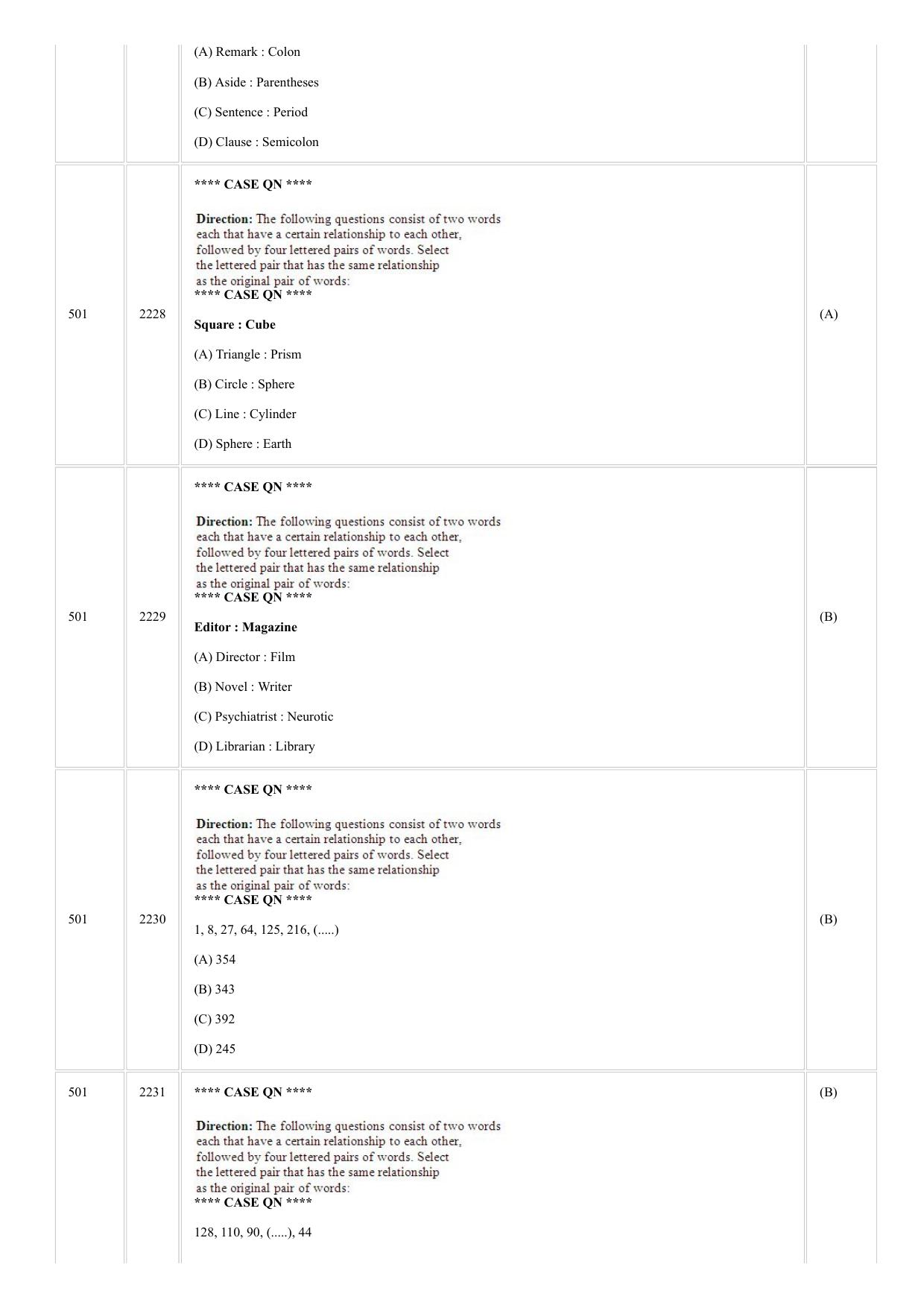 CUSAT CAT 2018 MCA FINAL Question Paper - Page 32