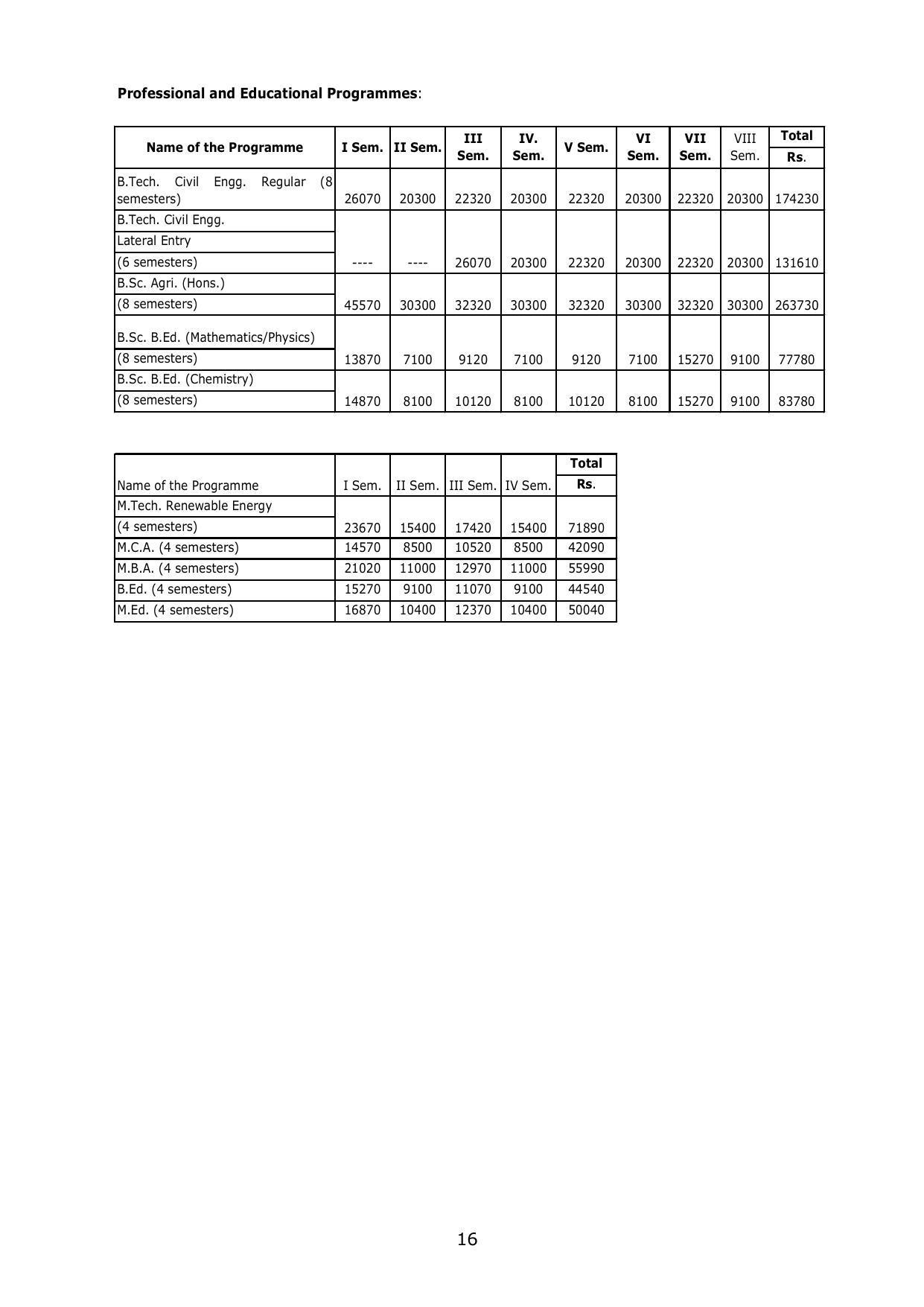 Gandhigram Rural University, Dindigul Prospectus 2022-23 - Page 17
