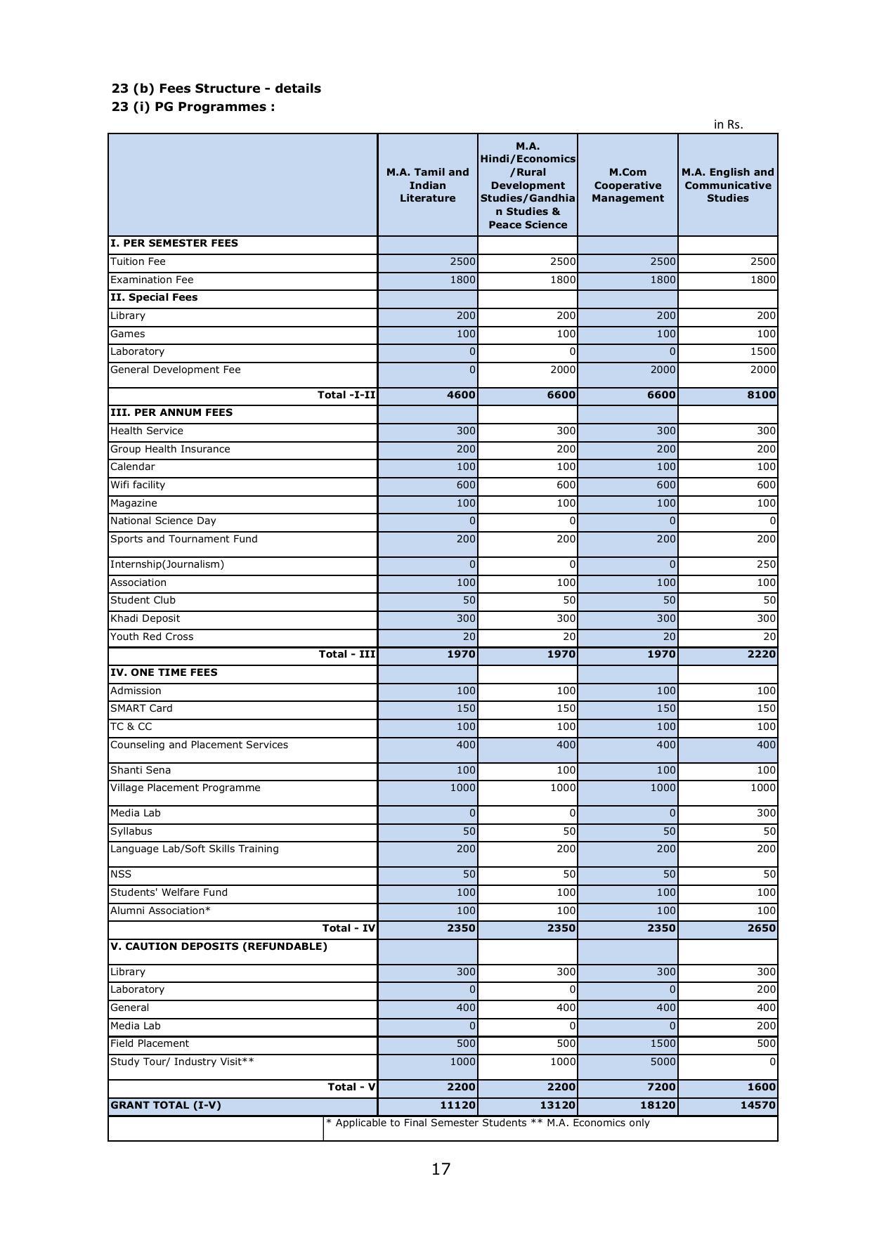Gandhigram Rural University, Dindigul Prospectus 2022-23 - Page 18