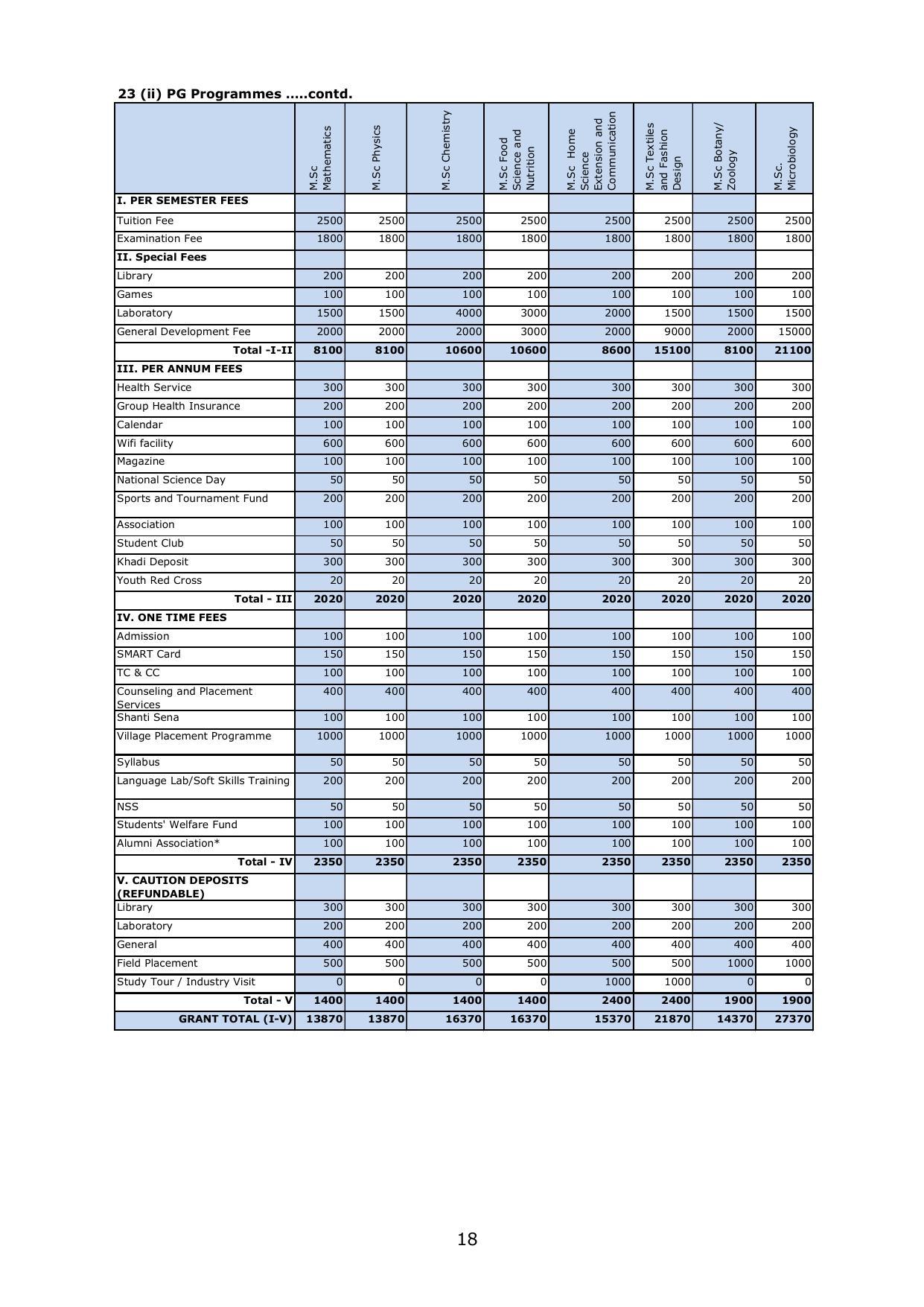 Gandhigram Rural University, Dindigul Prospectus 2022-23 - Page 19