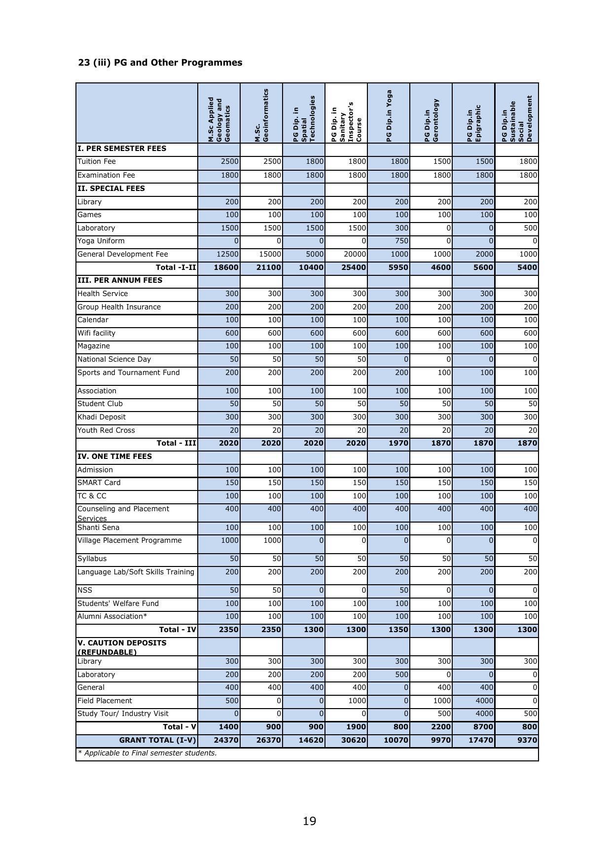 Gandhigram Rural University, Dindigul Prospectus 2022-23 - Page 20