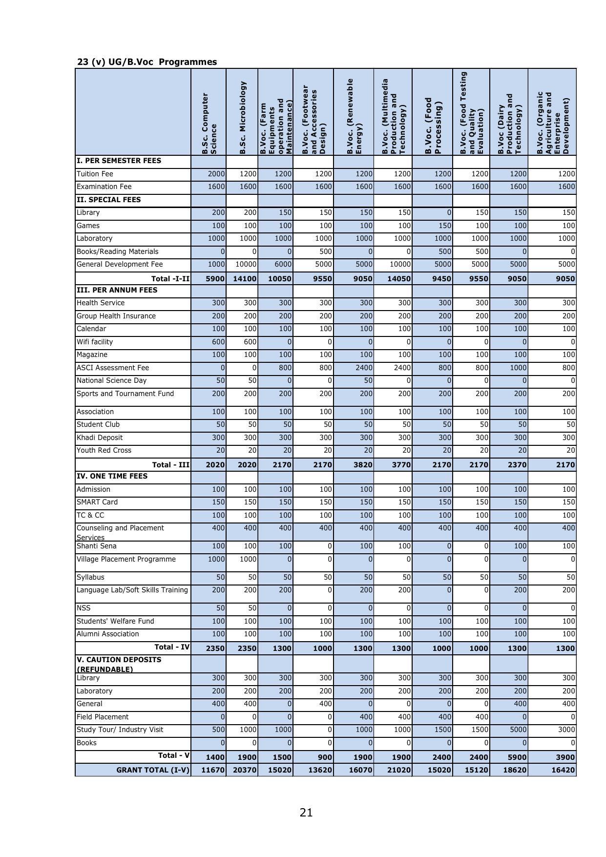 Gandhigram Rural University, Dindigul Prospectus 2022-23 - Page 22