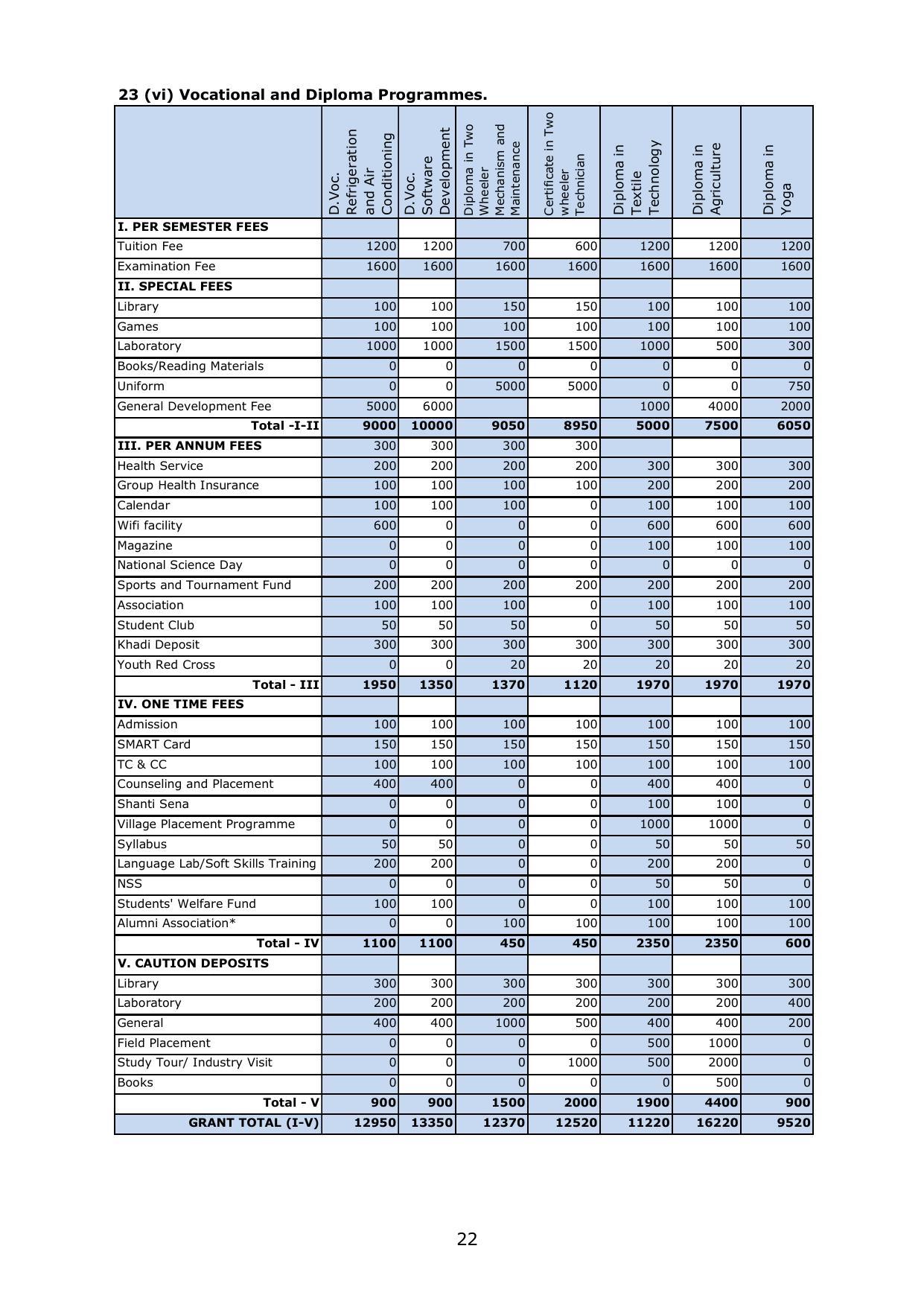 Gandhigram Rural University, Dindigul Prospectus 2022-23 - Page 23