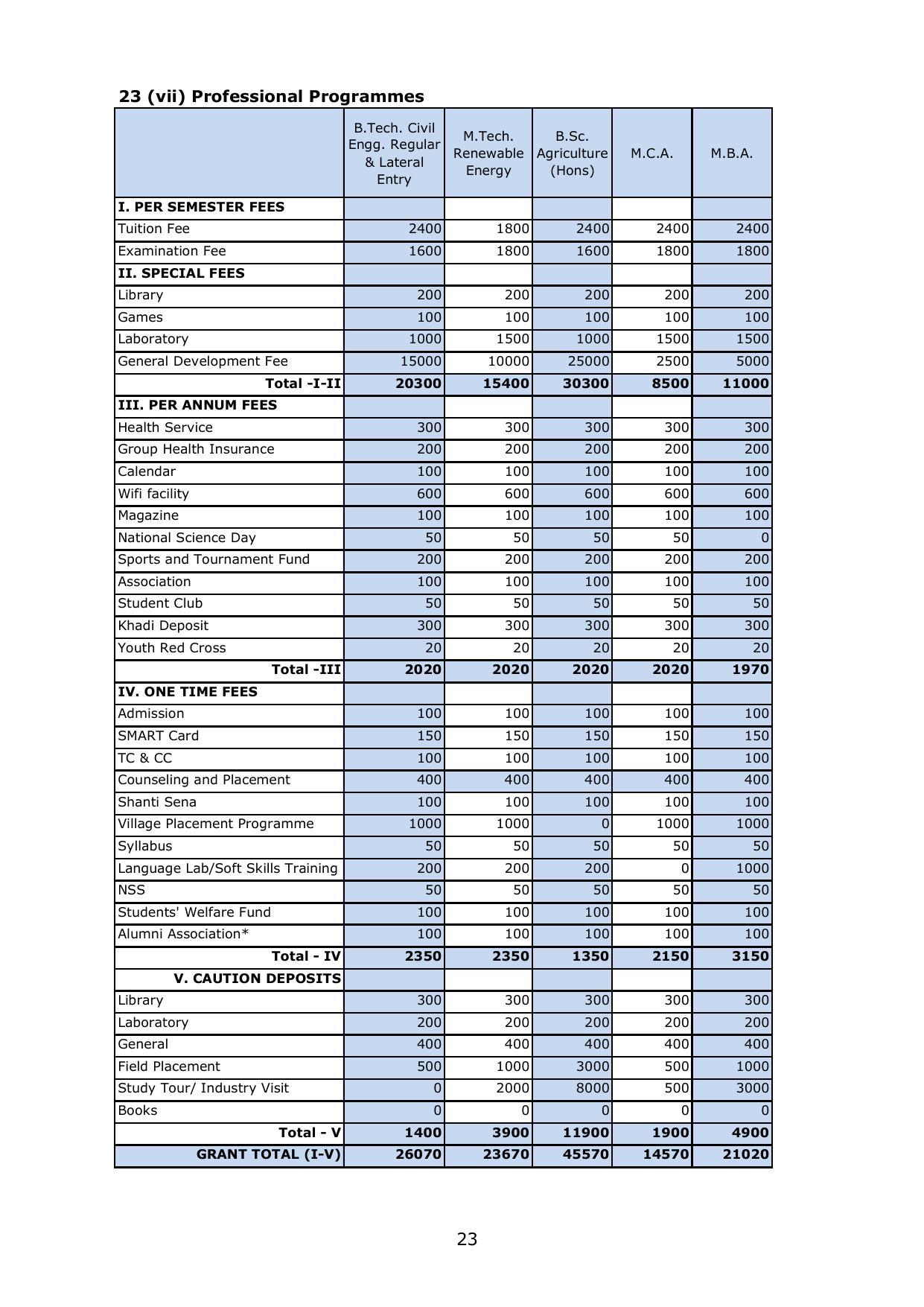 Gandhigram Rural University, Dindigul Prospectus 2022-23 - Page 24