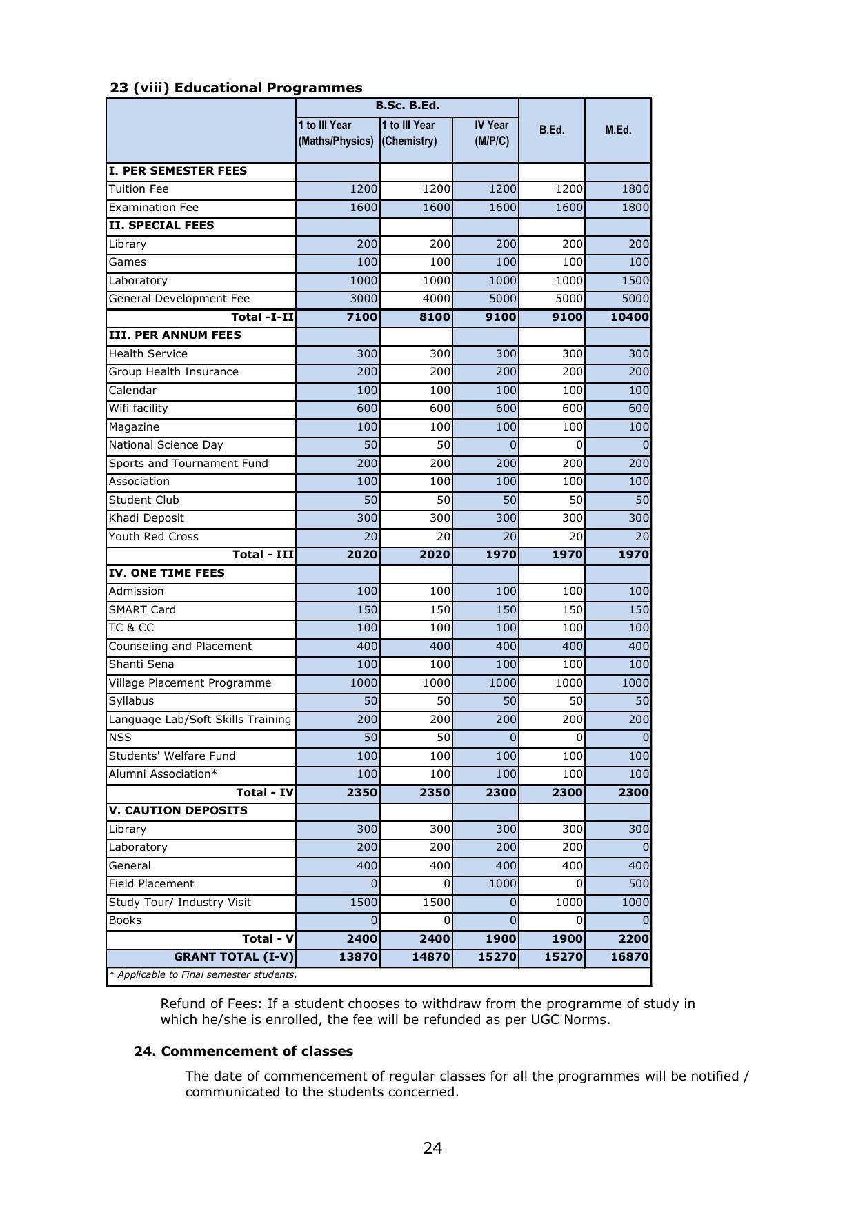 Gandhigram Rural University, Dindigul Prospectus 2022-23 - Page 25