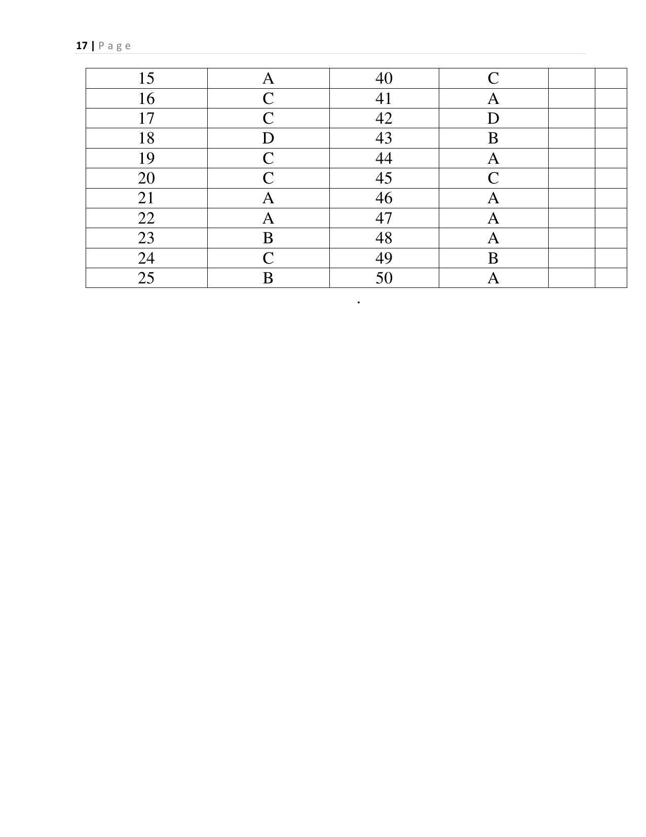 CBSE Class 10 Urdu A Marking Scheme and Solutions 2021-22 - Page 2