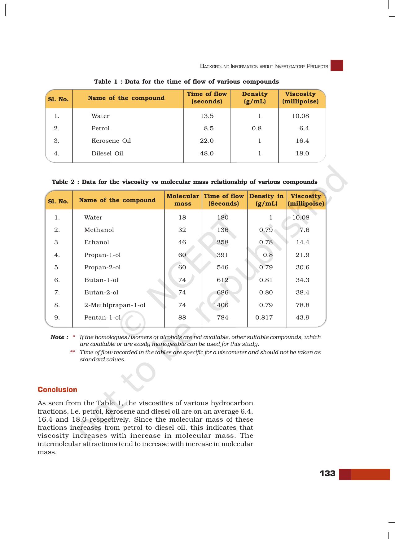 NCERT Laboratory Manuals for Class XI Chemistry - Projects - Page 12
