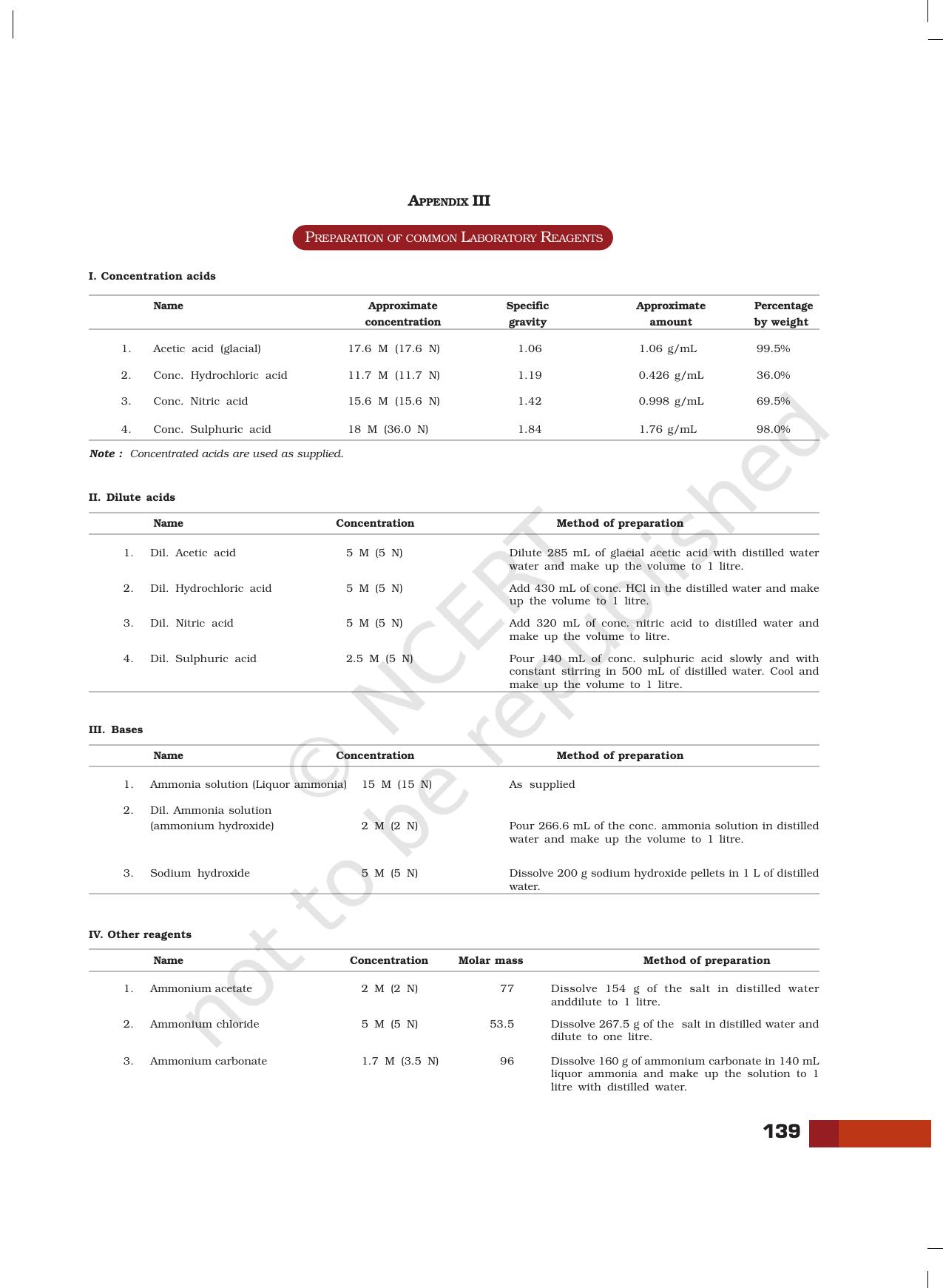 NCERT Laboratory Manuals for Class XI Chemistry - Projects - Page 18
