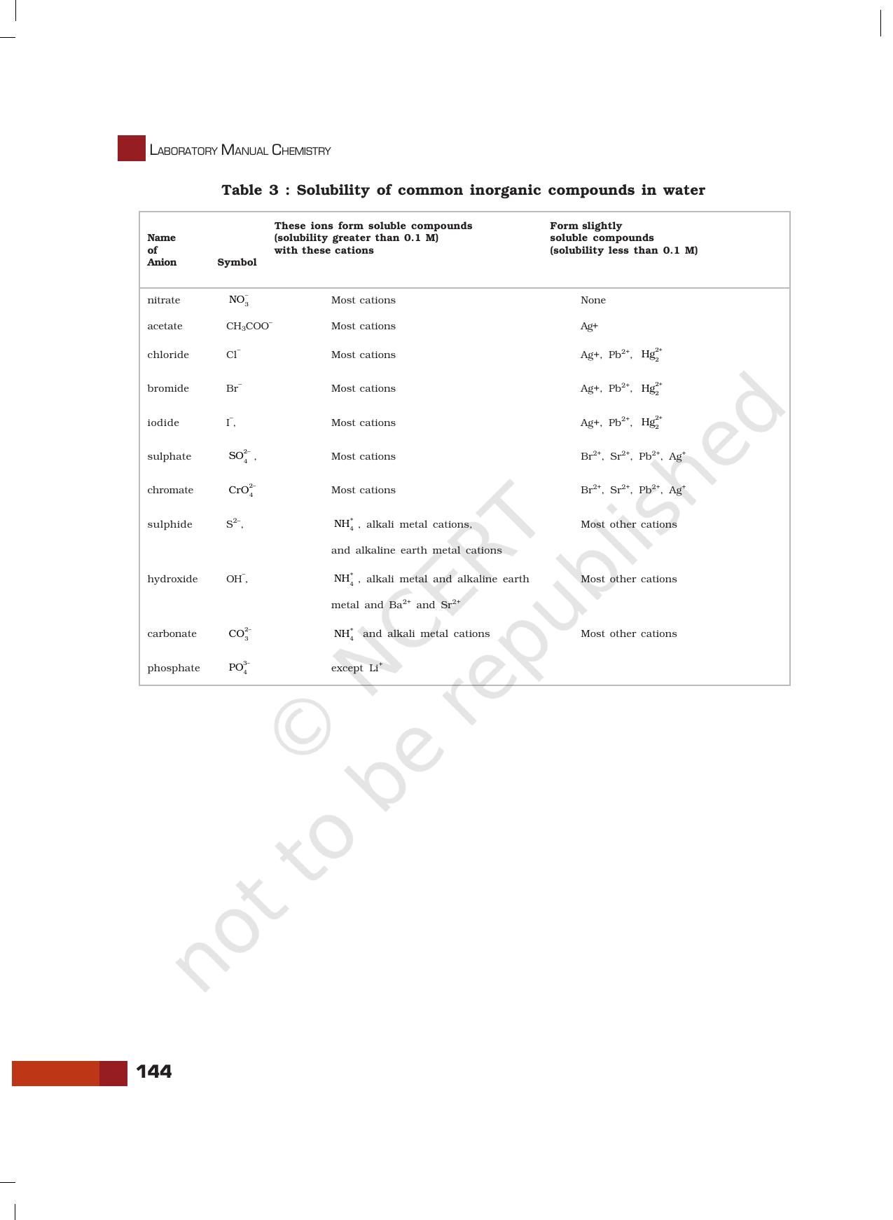NCERT Laboratory Manuals for Class XI Chemistry - Projects - Page 23