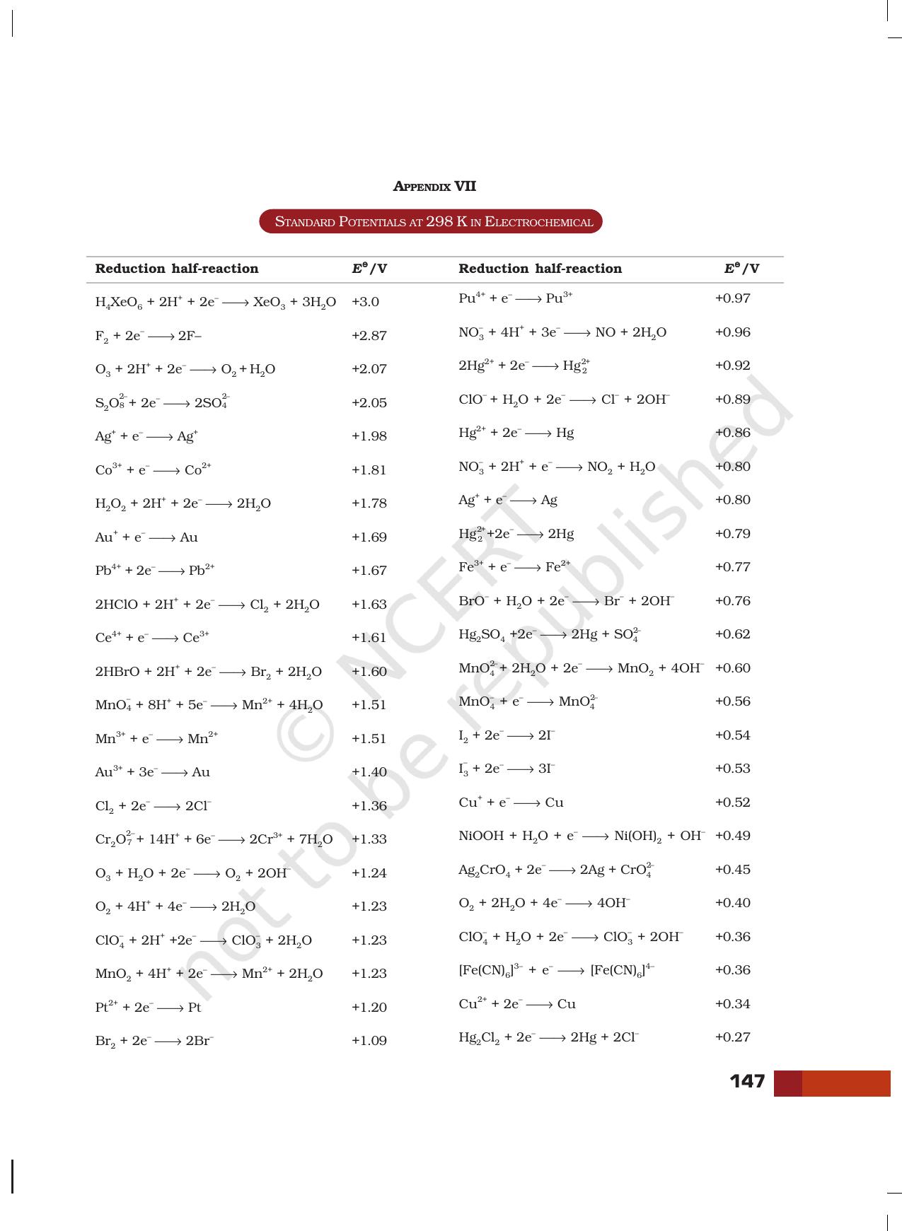 NCERT Laboratory Manuals for Class XI Chemistry - Projects - Page 26