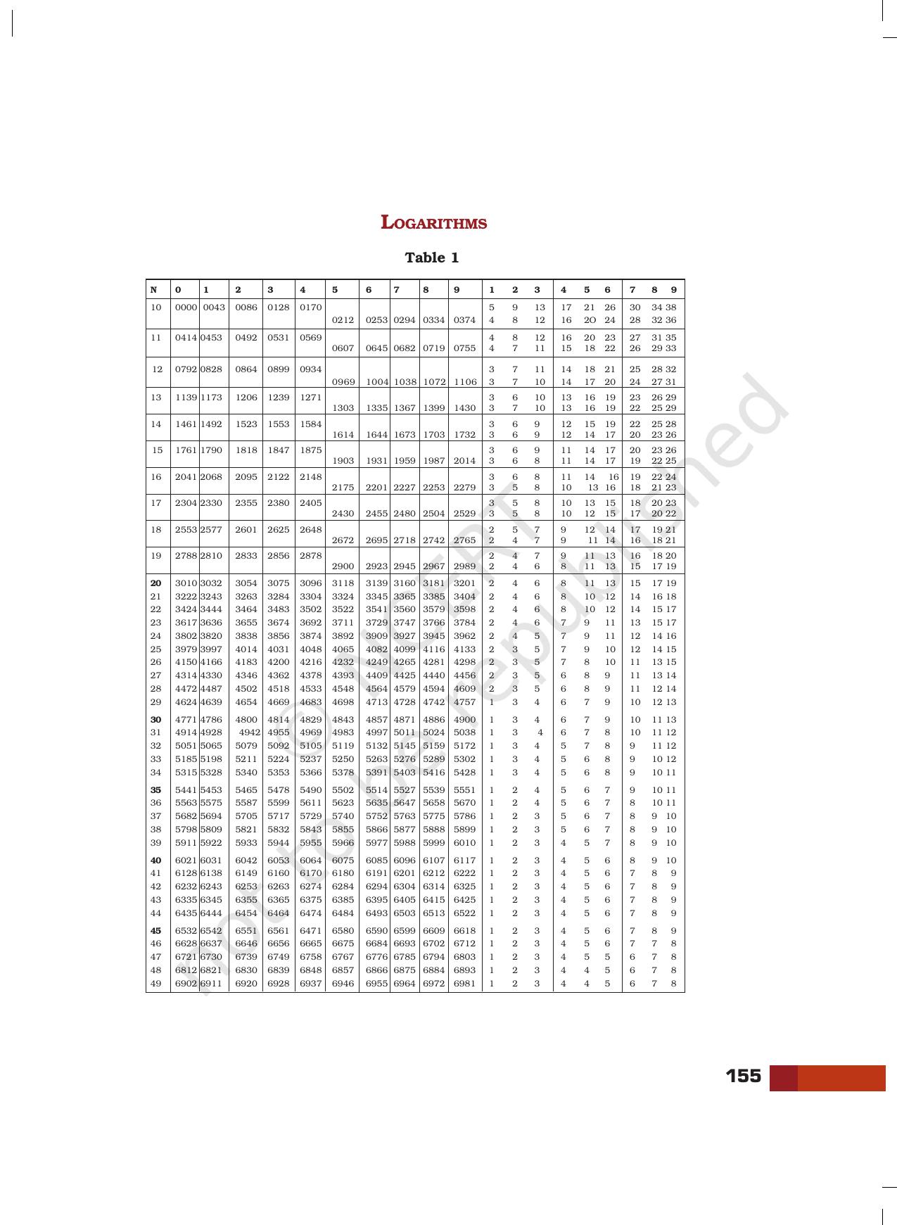 NCERT Laboratory Manuals for Class XI Chemistry - Projects - Page 34
