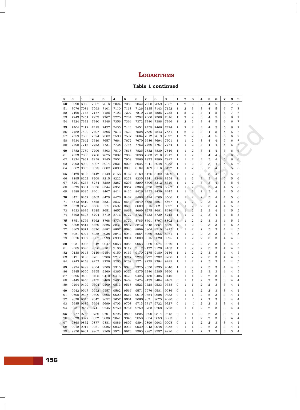 NCERT Laboratory Manuals for Class XI Chemistry - Projects - Page 35
