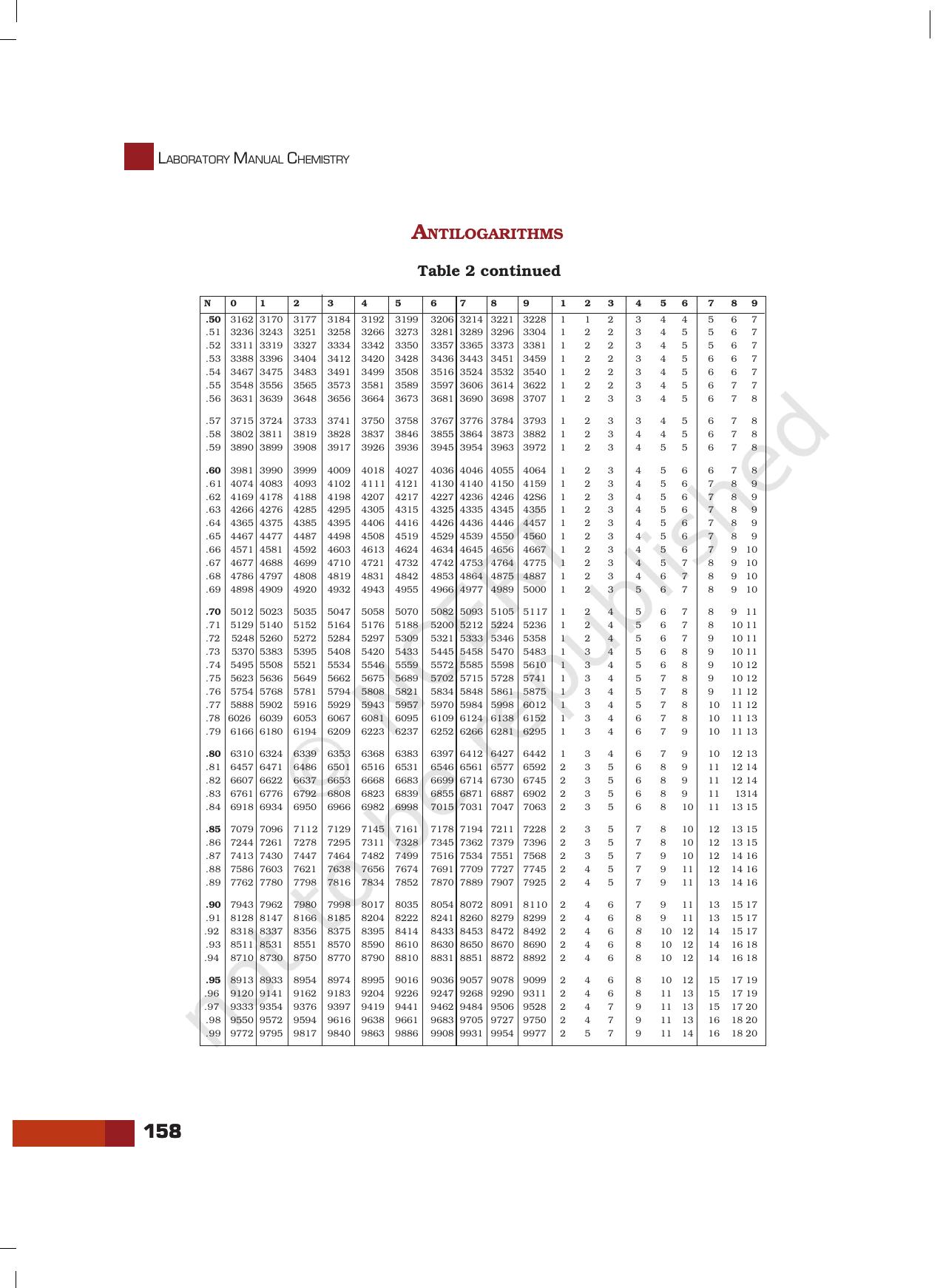 NCERT Laboratory Manuals for Class XI Chemistry - Projects - Page 37
