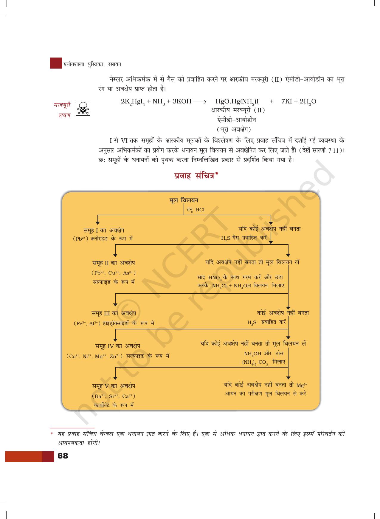 NCERT Laboratory Manuals for Class XII रसायन - 7 (क्रमबद्ध गुणात्मक विश्लेषण) - Page 22