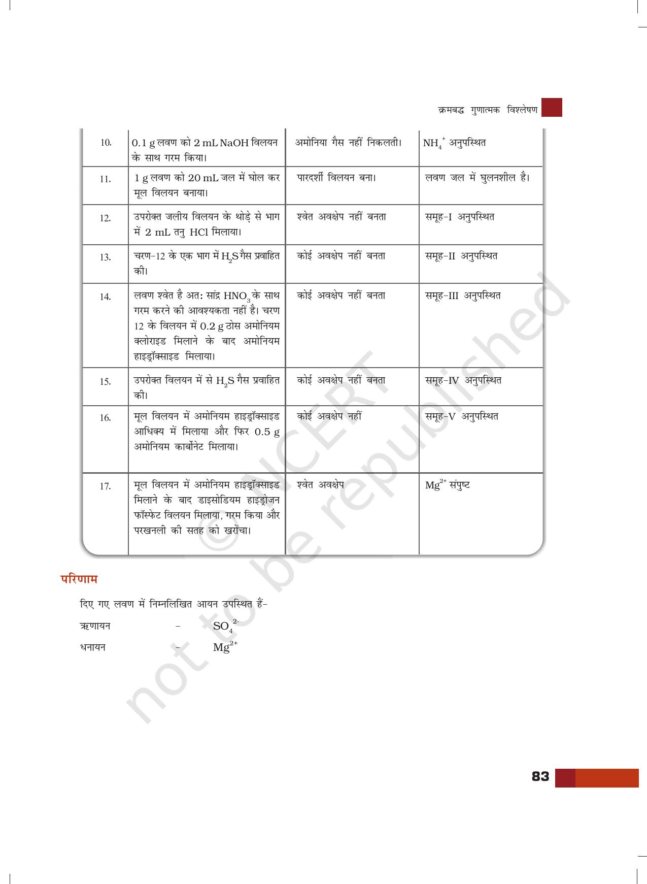 NCERT Laboratory Manuals for Class XII रसायन - 7 (क्रमबद्ध गुणात्मक विश्लेषण) - Page 37