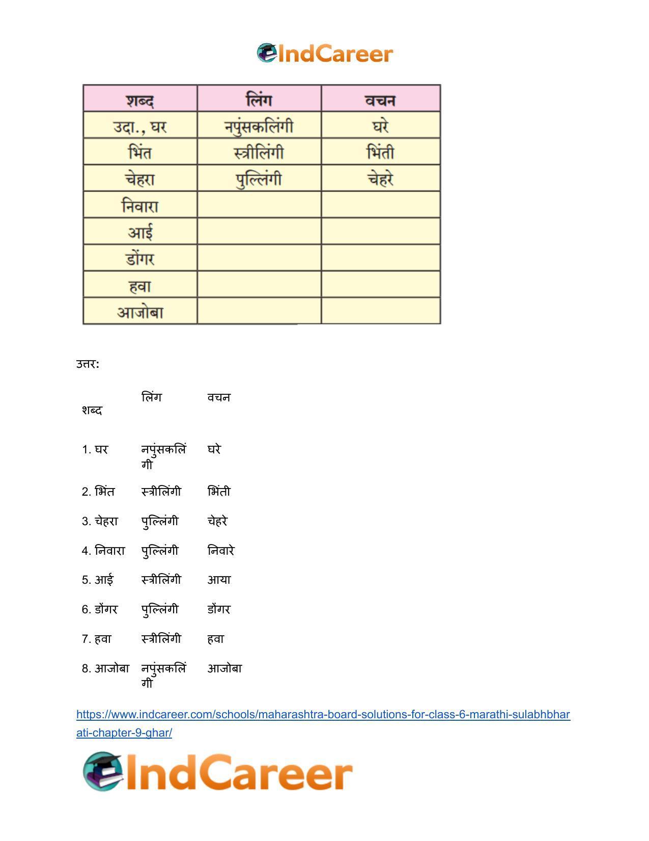 Maharashtra Board Solutions for Class 6- Marathi Sulabhbharati: Chapter 9- घर - Page 8