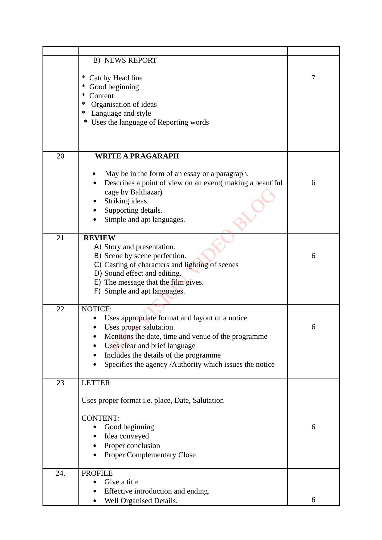 Kerala SSLC 2016 English Answer Key - Page 2