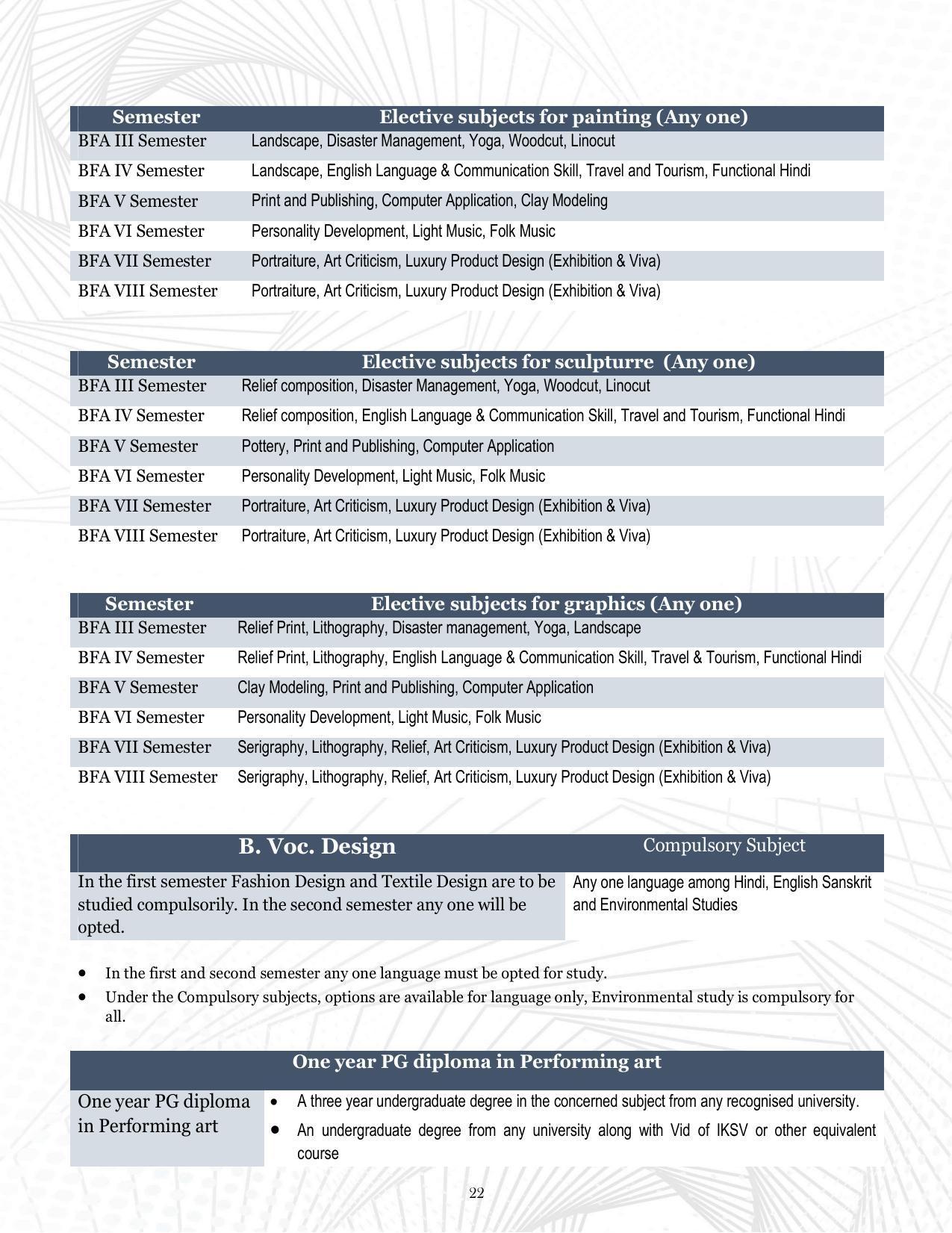 Indira Kala Sangit Vishwavidyalay (University) (IKSVV), Khairagarh 2021-22 (prospectus) - Page 26