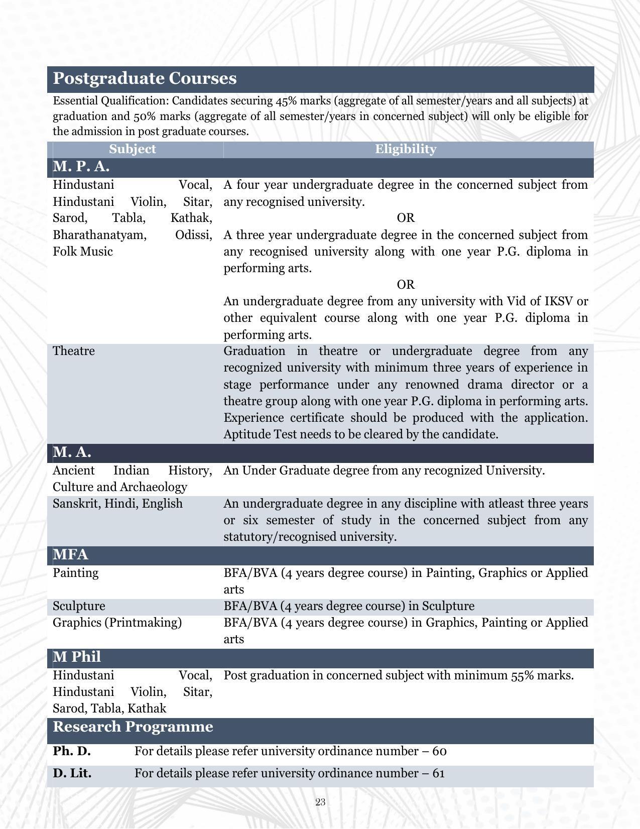 Indira Kala Sangit Vishwavidyalay (University) (IKSVV), Khairagarh 2021-22 (prospectus) - Page 27