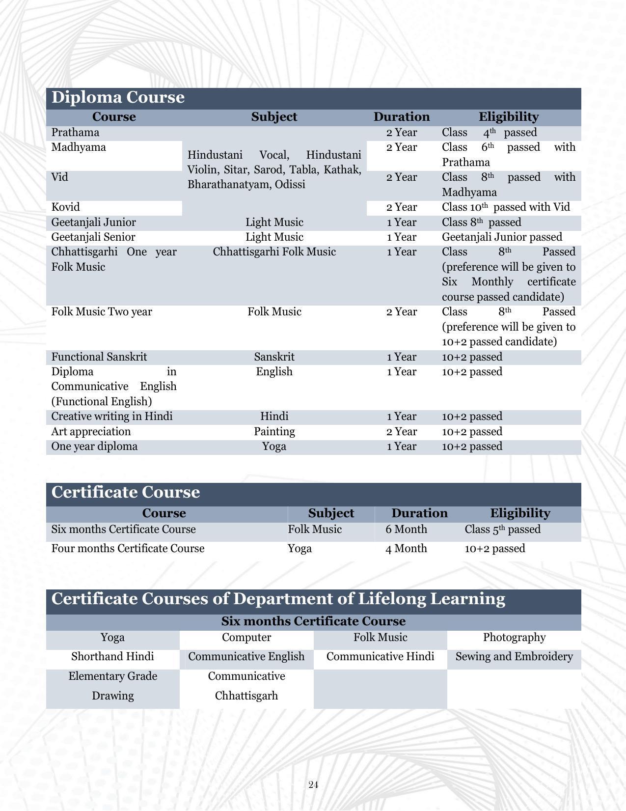 Indira Kala Sangit Vishwavidyalay (University) (IKSVV), Khairagarh 2021-22 (prospectus) - Page 28
