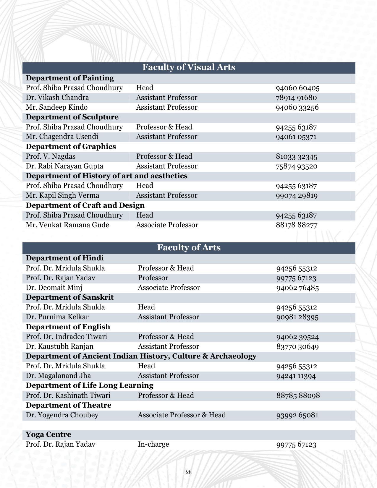 Indira Kala Sangit Vishwavidyalay (University) (IKSVV), Khairagarh 2021-22 (prospectus) - Page 32