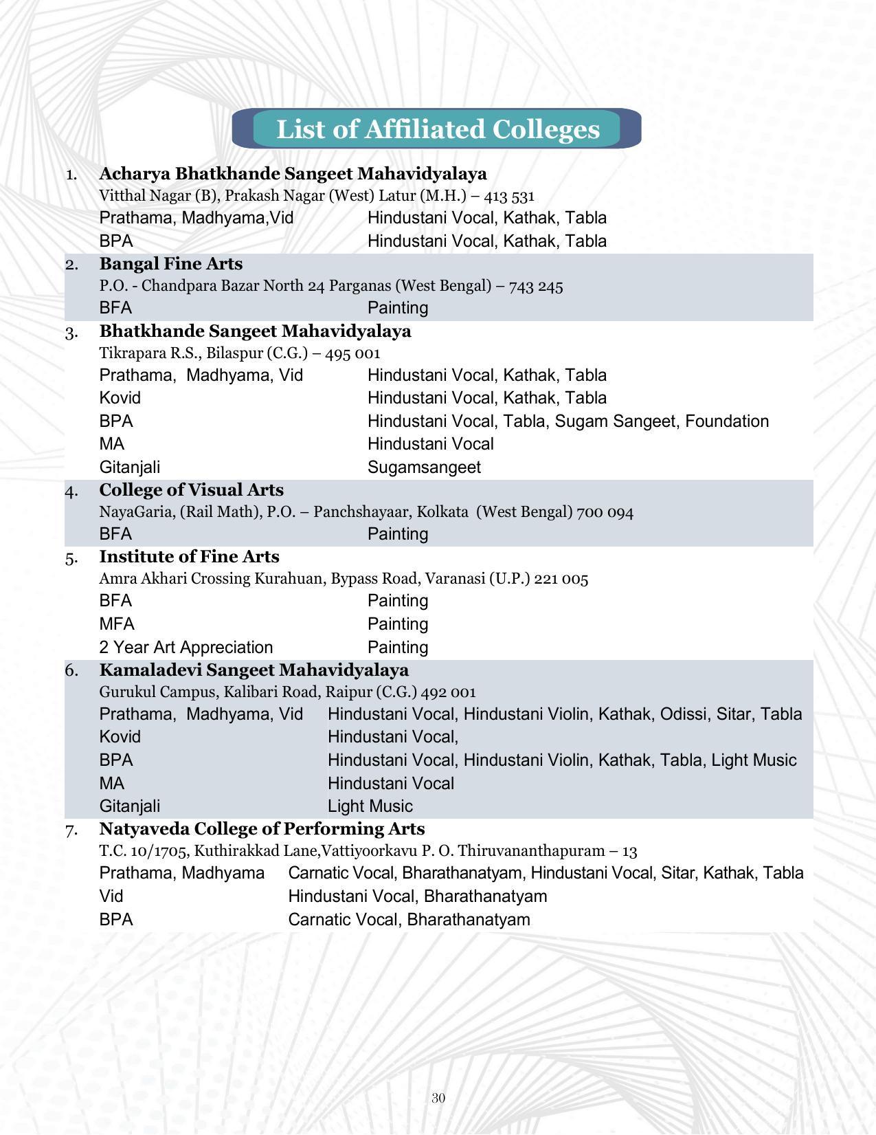 Indira Kala Sangit Vishwavidyalay (University) (IKSVV), Khairagarh 2021-22 (prospectus) - Page 34