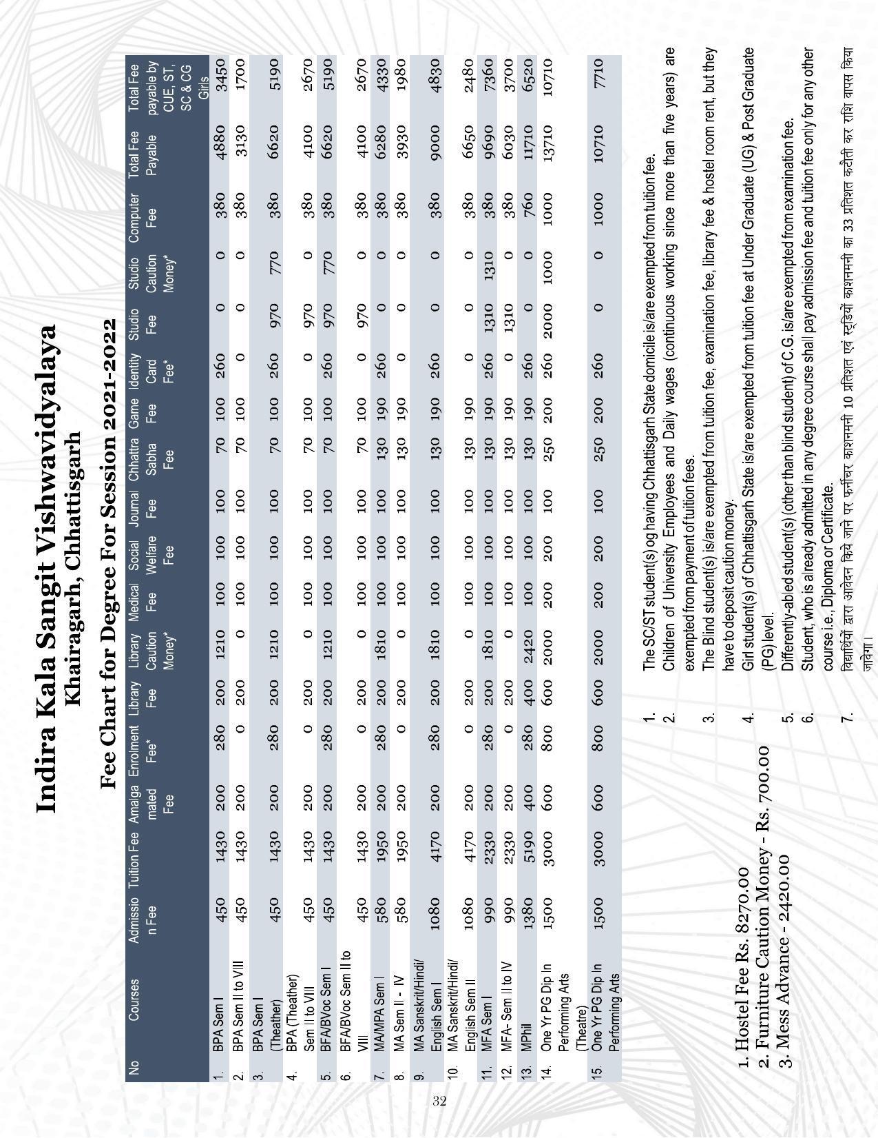 Indira Kala Sangit Vishwavidyalay (University) (IKSVV), Khairagarh 2021-22 (prospectus) - Page 36