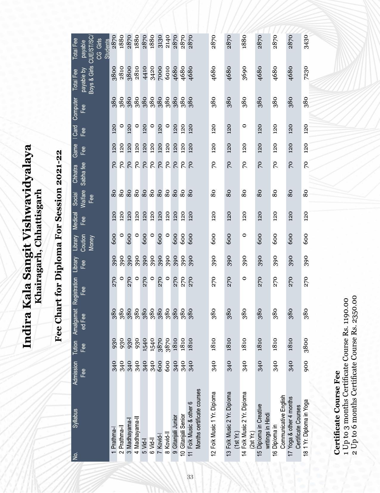 Indira Kala Sangit Vishwavidyalay (University) (IKSVV), Khairagarh 2021-22 (prospectus) - Page 37
