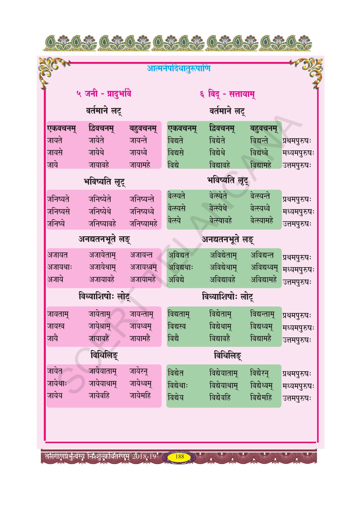 TS SCERT Class 10 Second Language (SAN_OC Medium) Text Book - Page 200