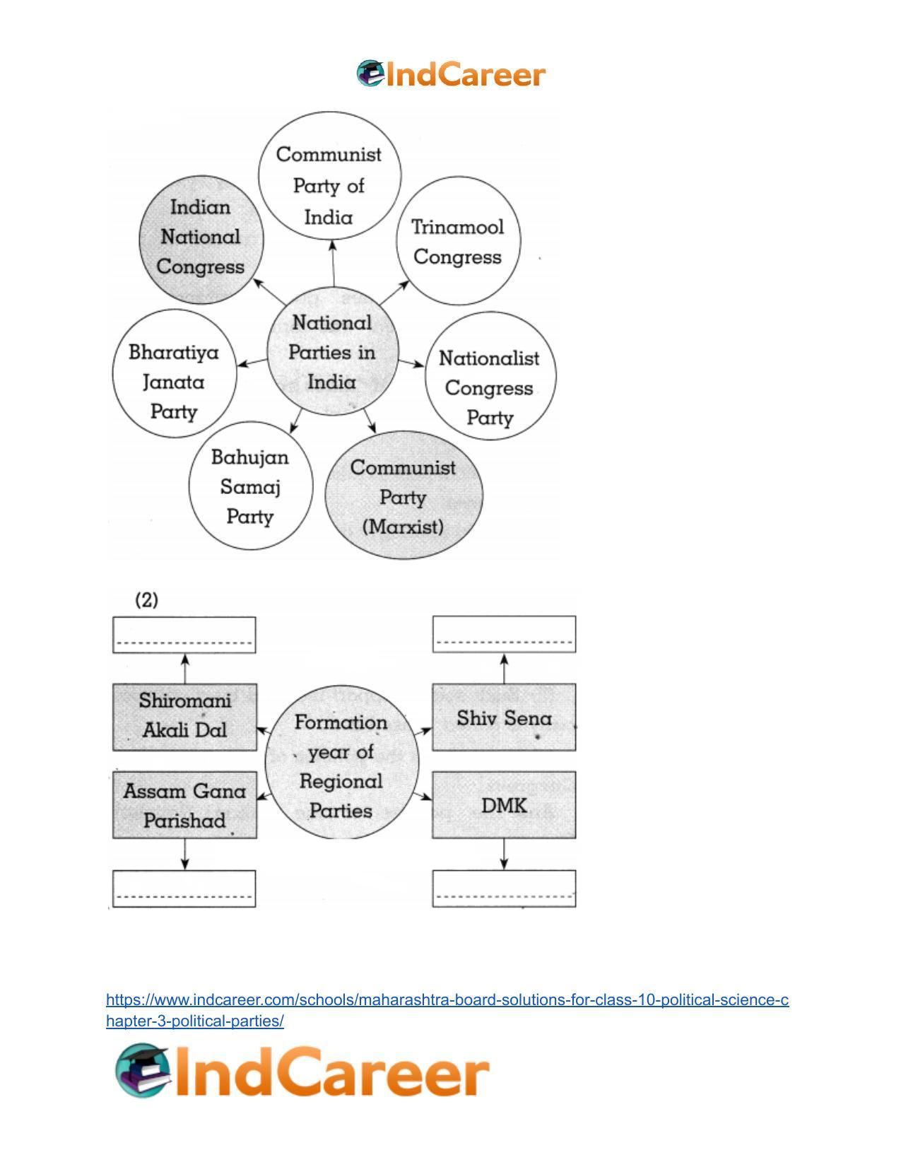 Maharashtra Board Solutions for Class 10- Political Science: Chapter 3- Political Parties - Page 16