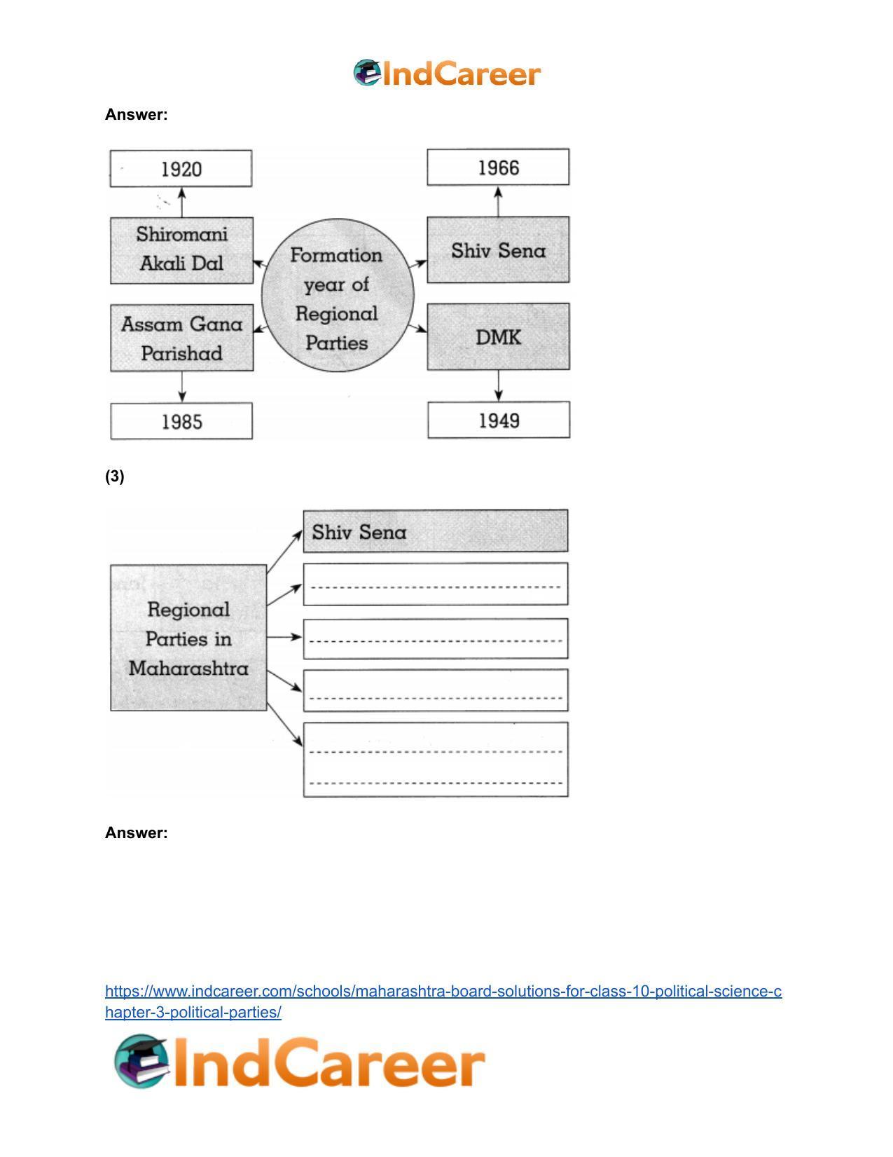 Maharashtra Board Solutions for Class 10- Political Science: Chapter 3- Political Parties - Page 17