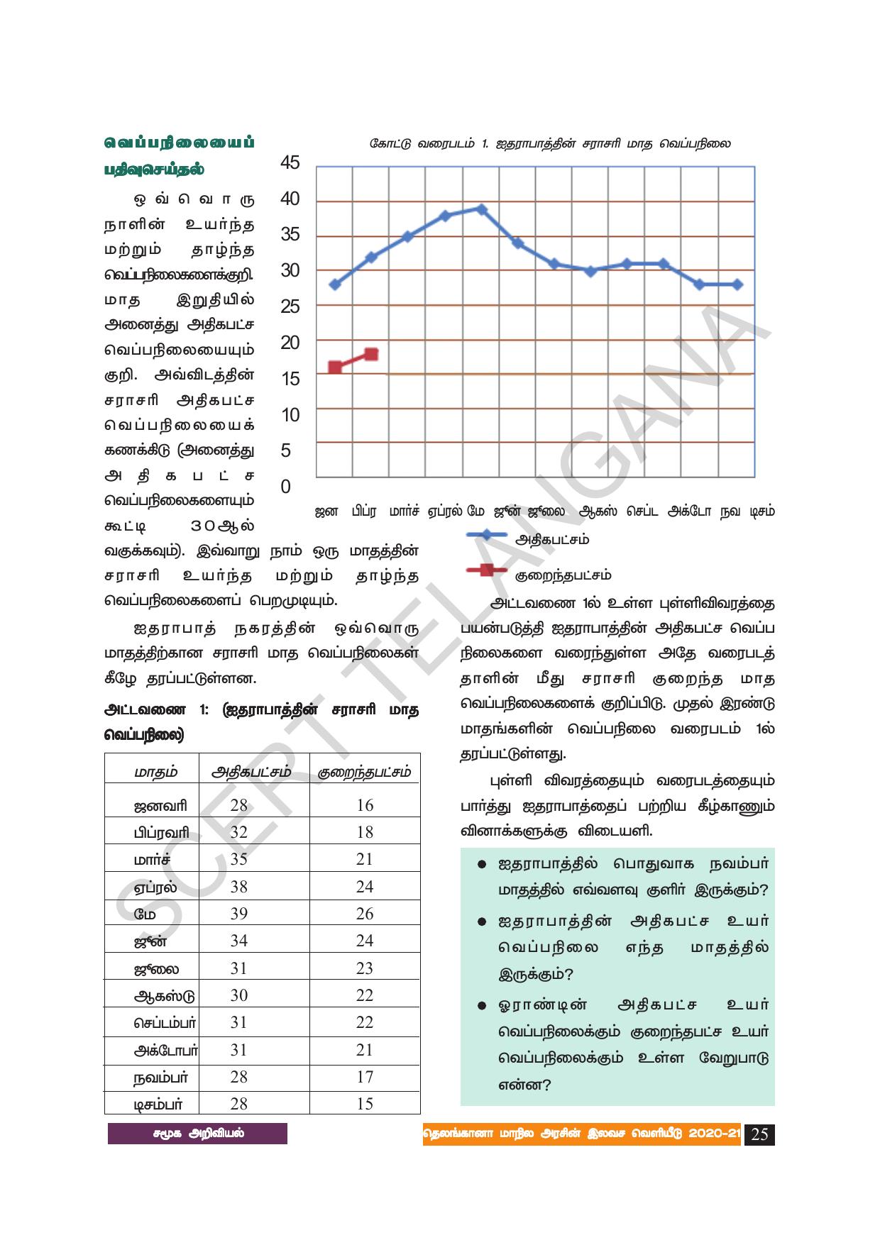 TS SCERT Class 8 Social Science (Tamil Medium) Text Book - Page 35