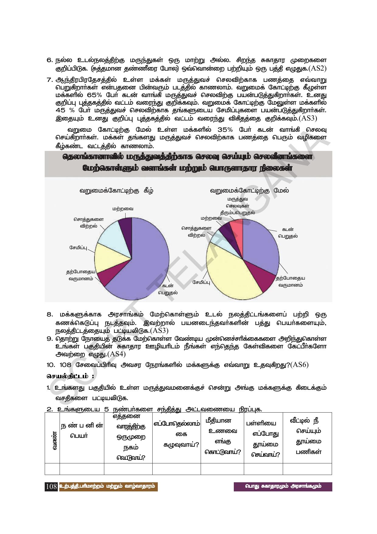 TS SCERT Class 8 Social Science (Tamil Medium) Text Book - Page 118