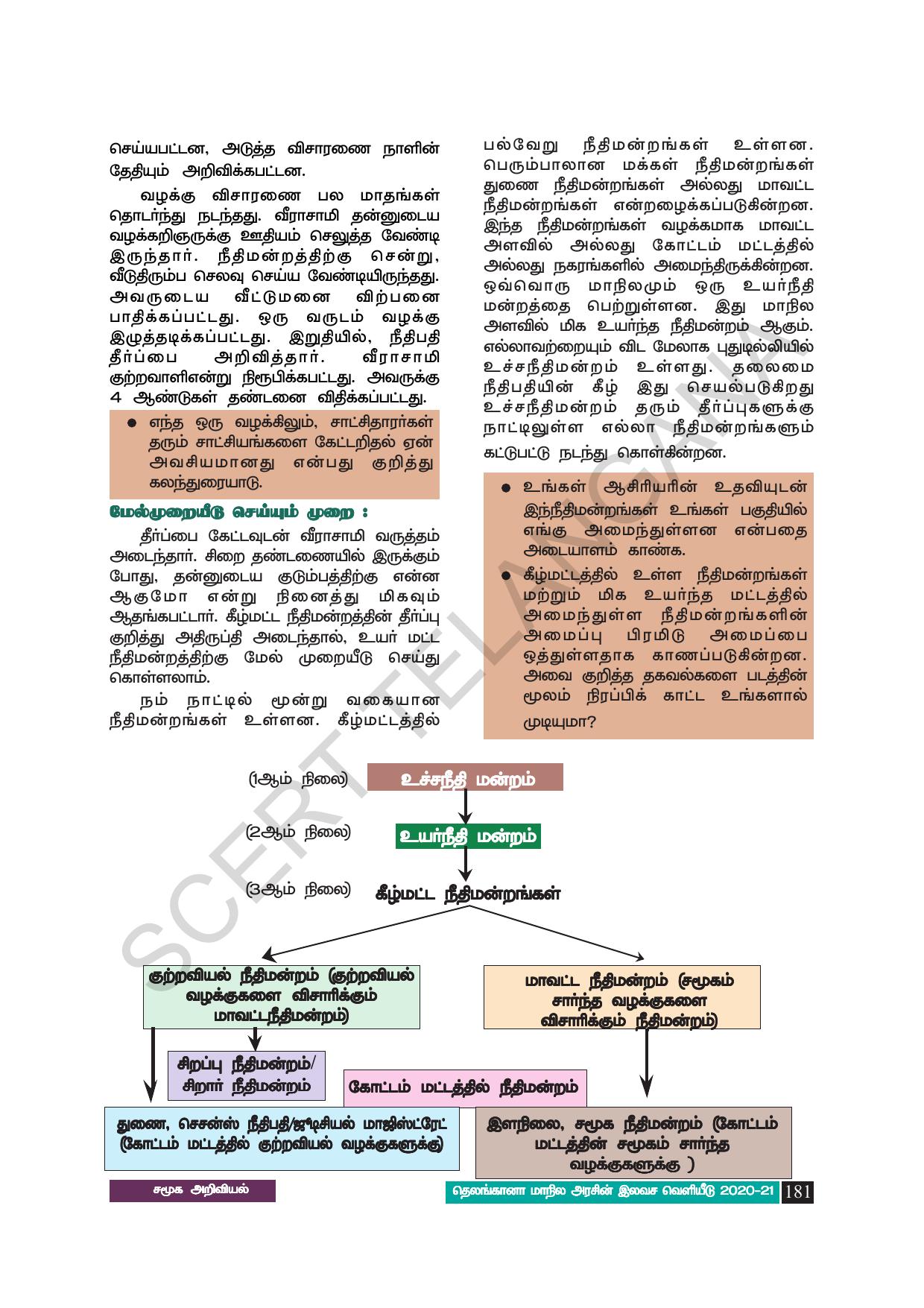 TS SCERT Class 8 Social Science (Tamil Medium) Text Book - Page 191