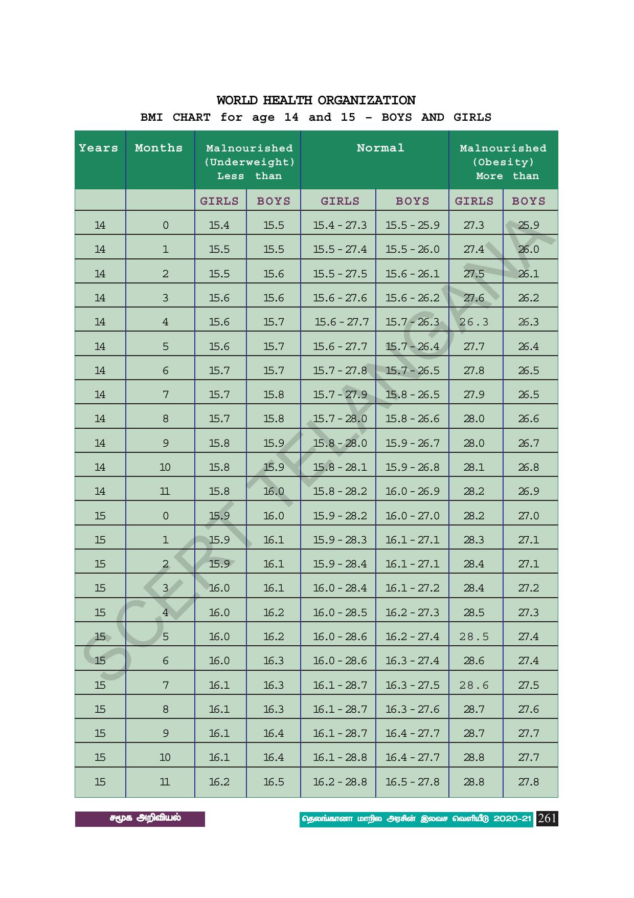 TS SCERT Class 8 Social Science (Tamil Medium) Text Book - Page 271