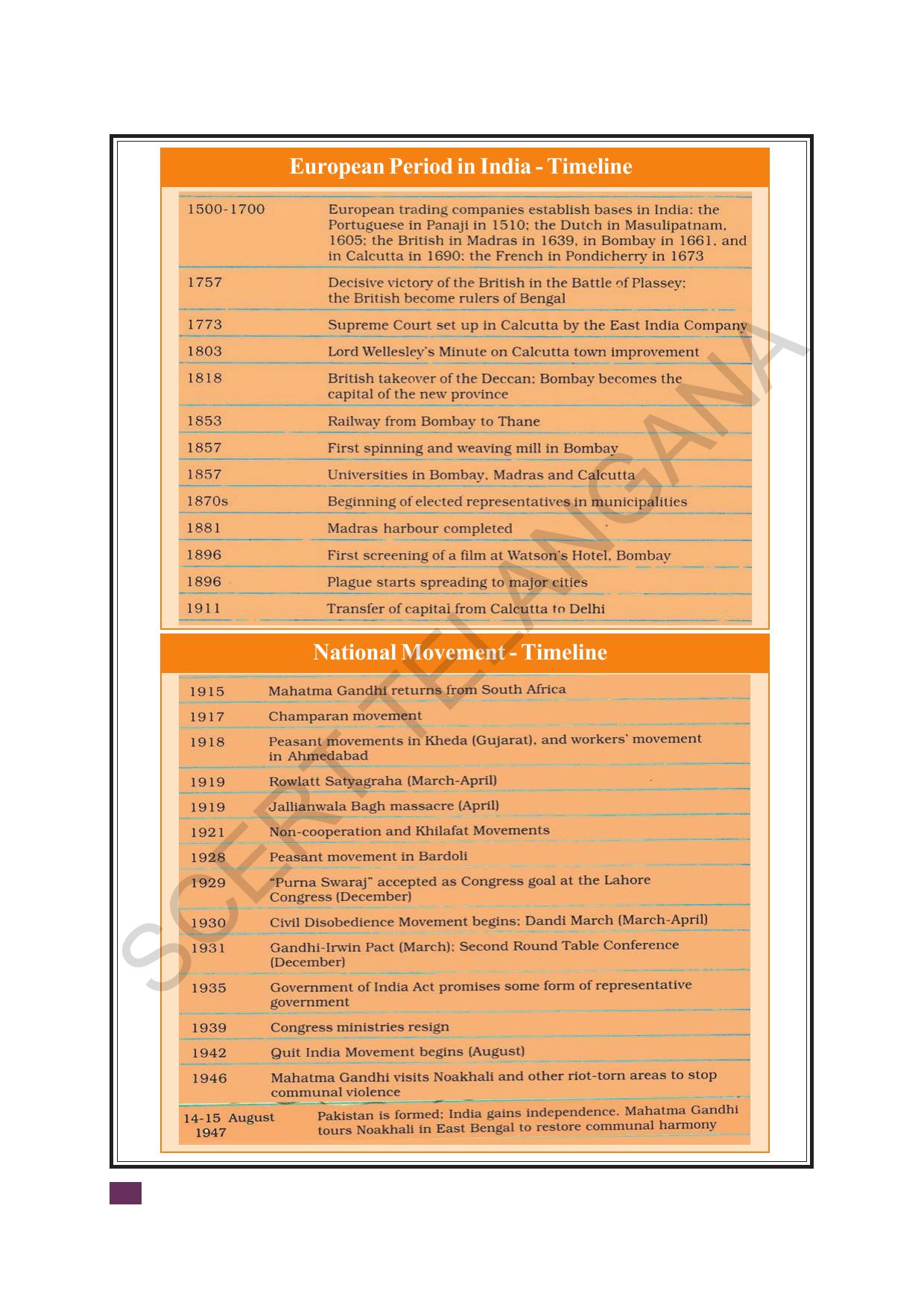 TS SCERT Class 8 Social Science (Tamil Medium) Text Book - Page 275