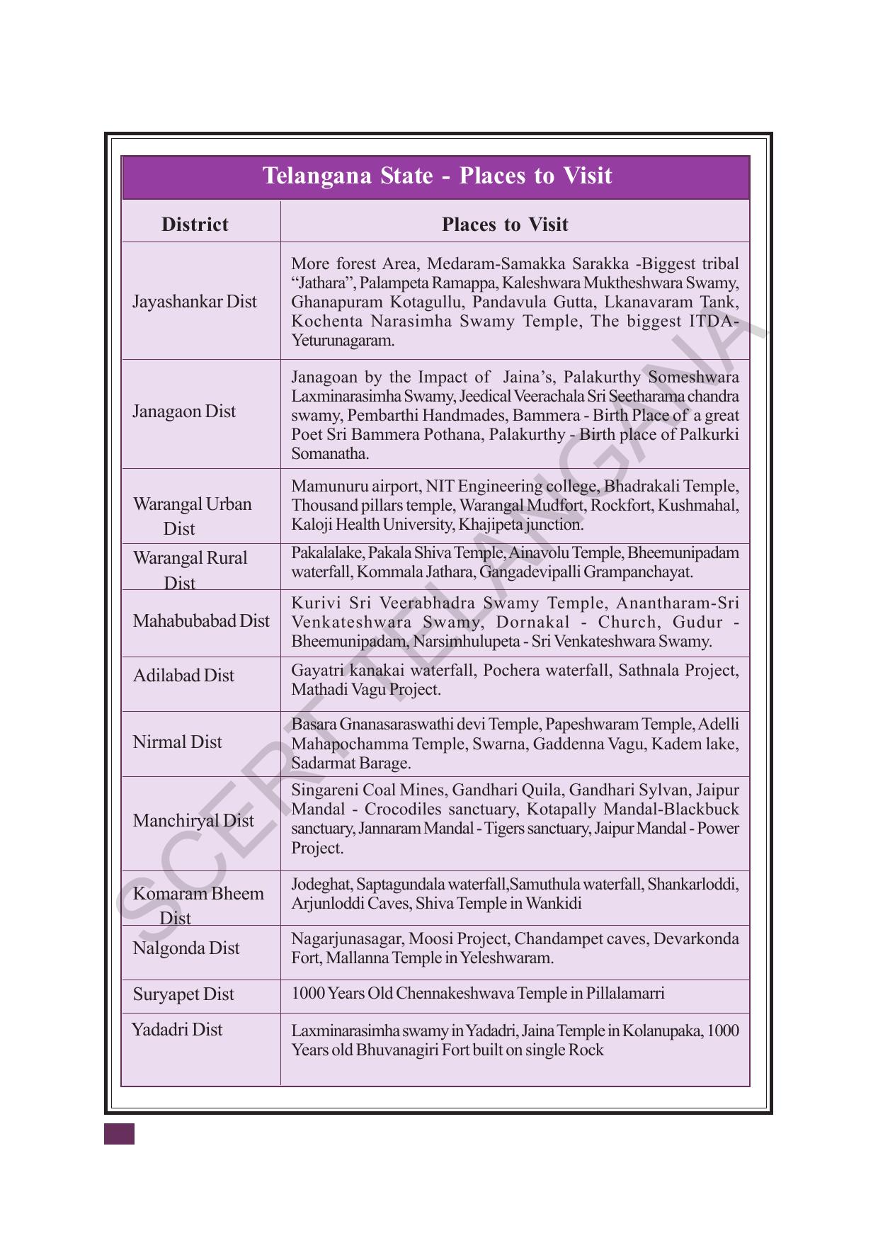 TS SCERT Class 8 Social Science (Tamil Medium) Text Book - Page 277