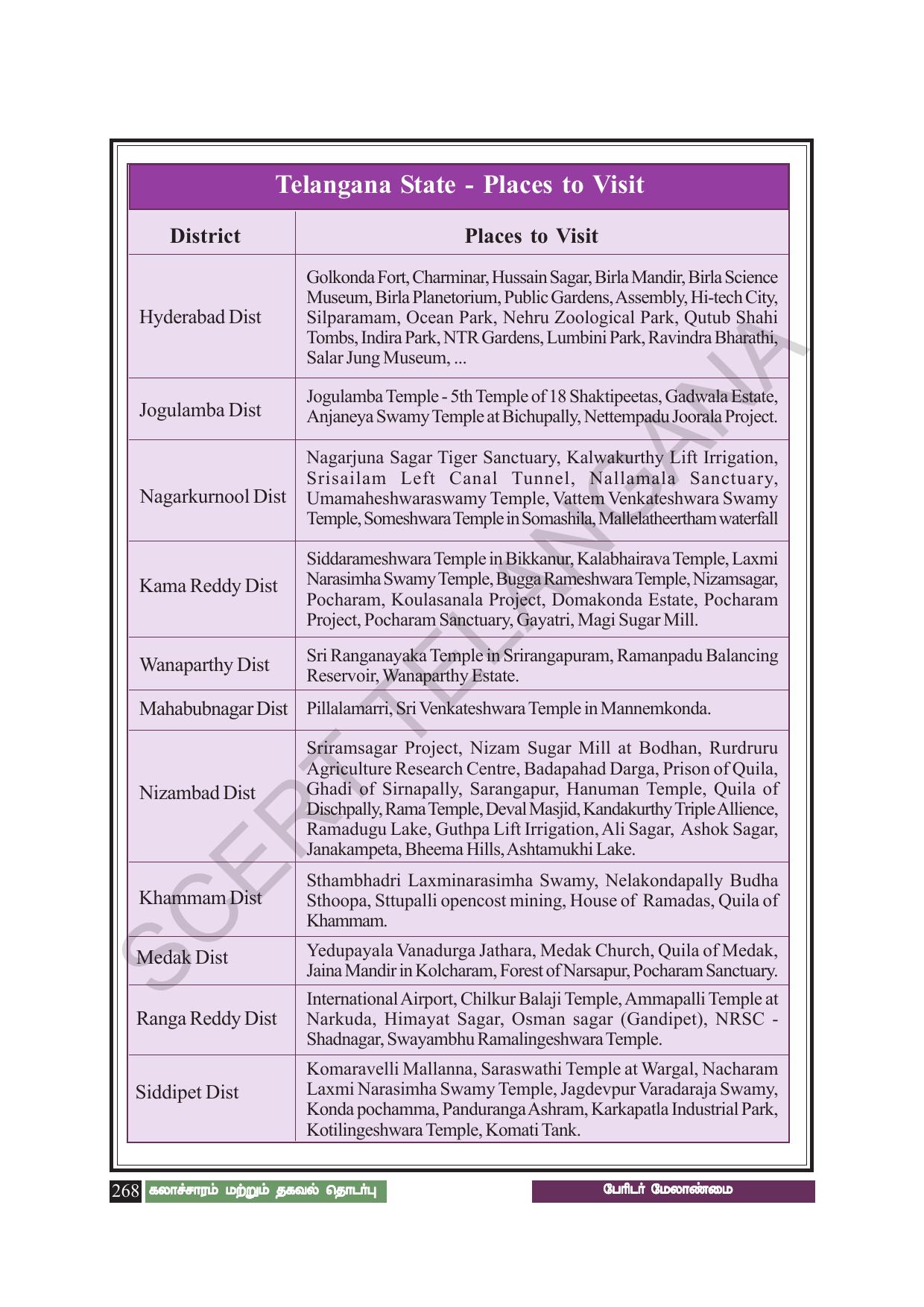 TS SCERT Class 8 Social Science (Tamil Medium) Text Book - Page 278