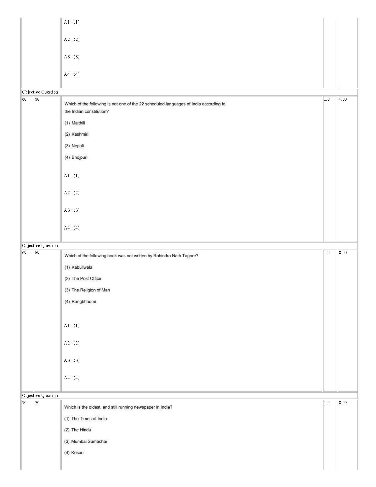 IIMC Radio & Television Journalism Question Paper 2021 - Page 25