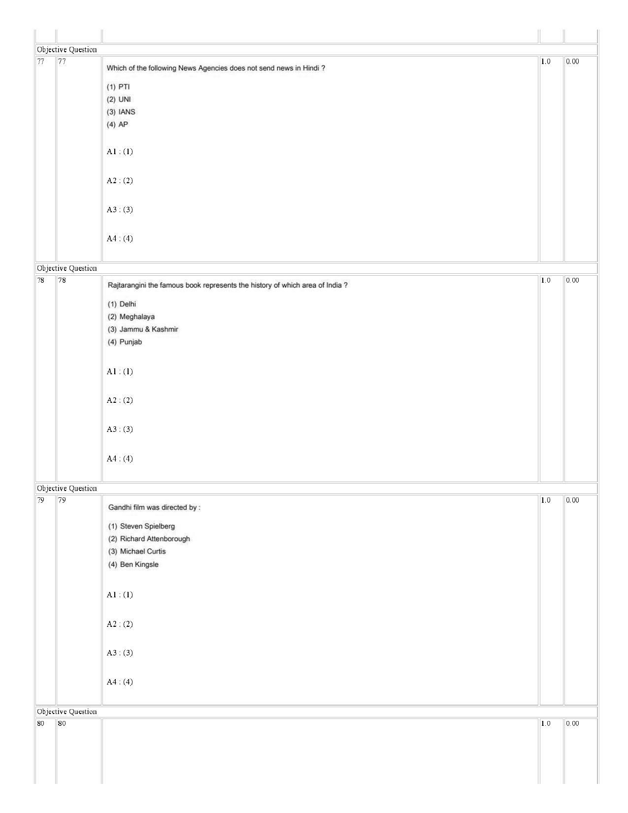 IIMC Radio & Television Journalism Question Paper 2021 - Page 28