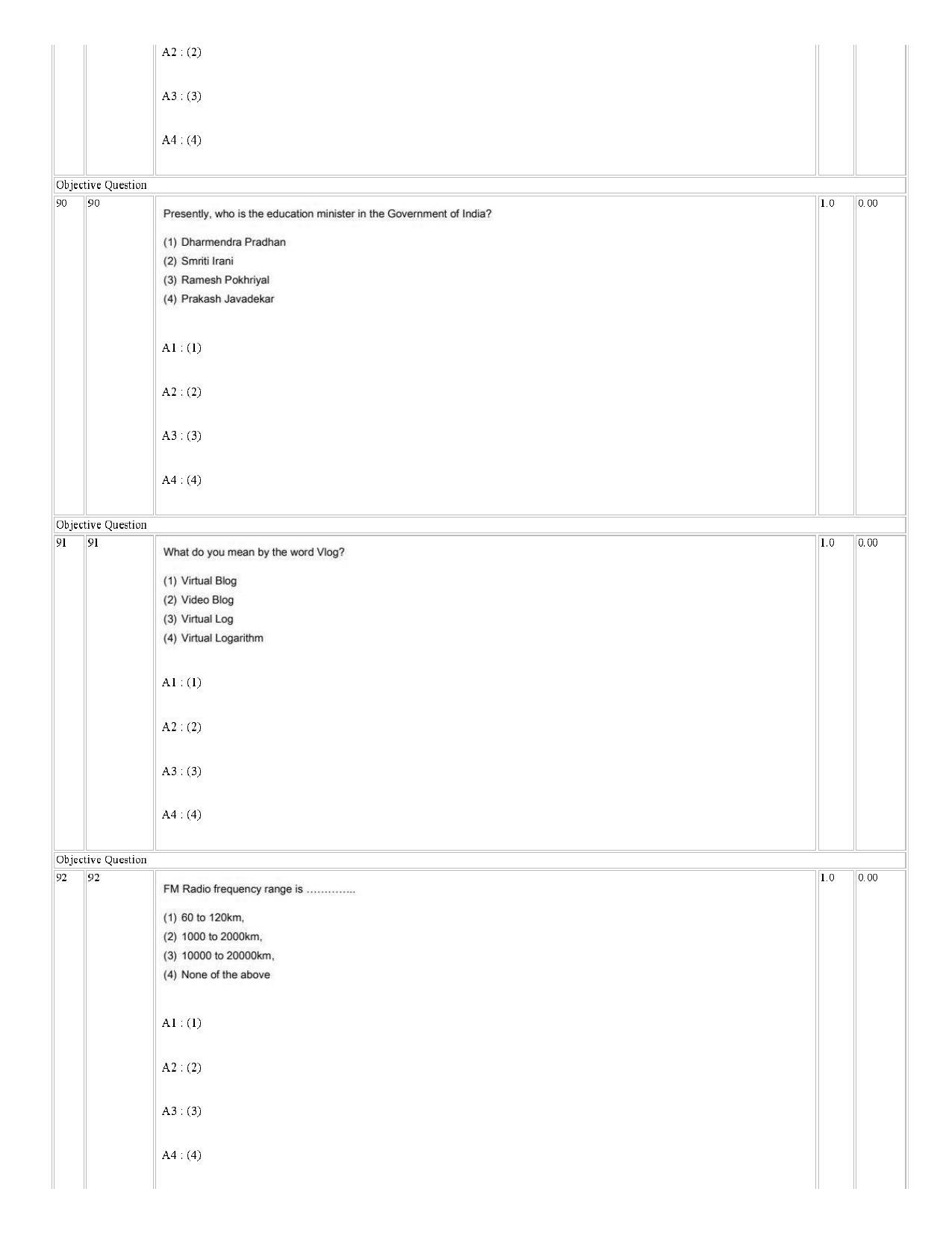 IIMC Radio & Television Journalism Question Paper 2021 - Page 32