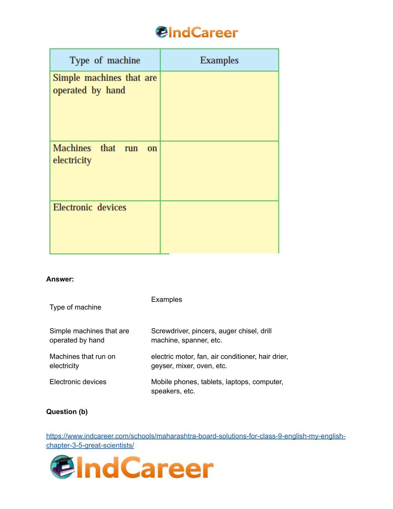 Maharashtra Board Solutions for Class 9- English (My English): Chapter 3.5- Great Scientists - Page 3