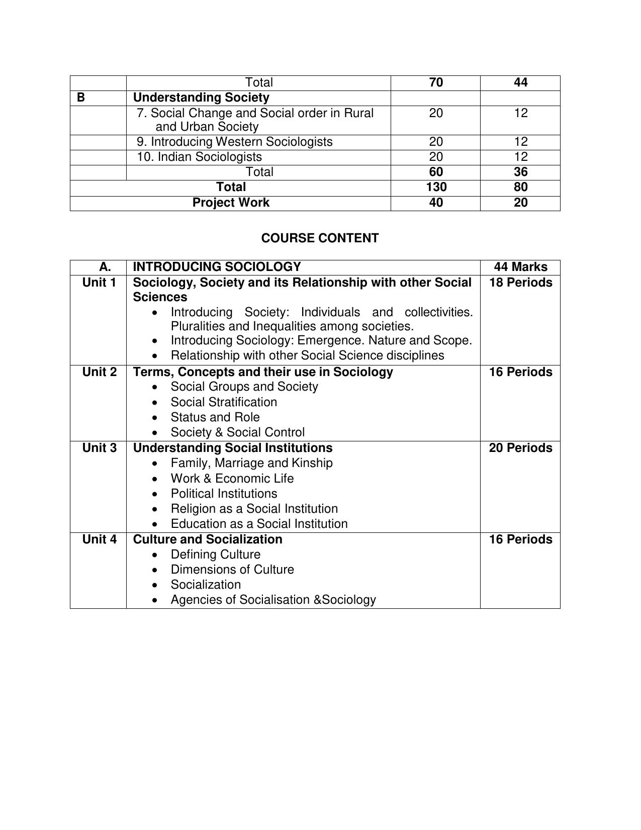 CBSE Class 11 & 12 Syllabus 2022-23 - Sociology - Page 3