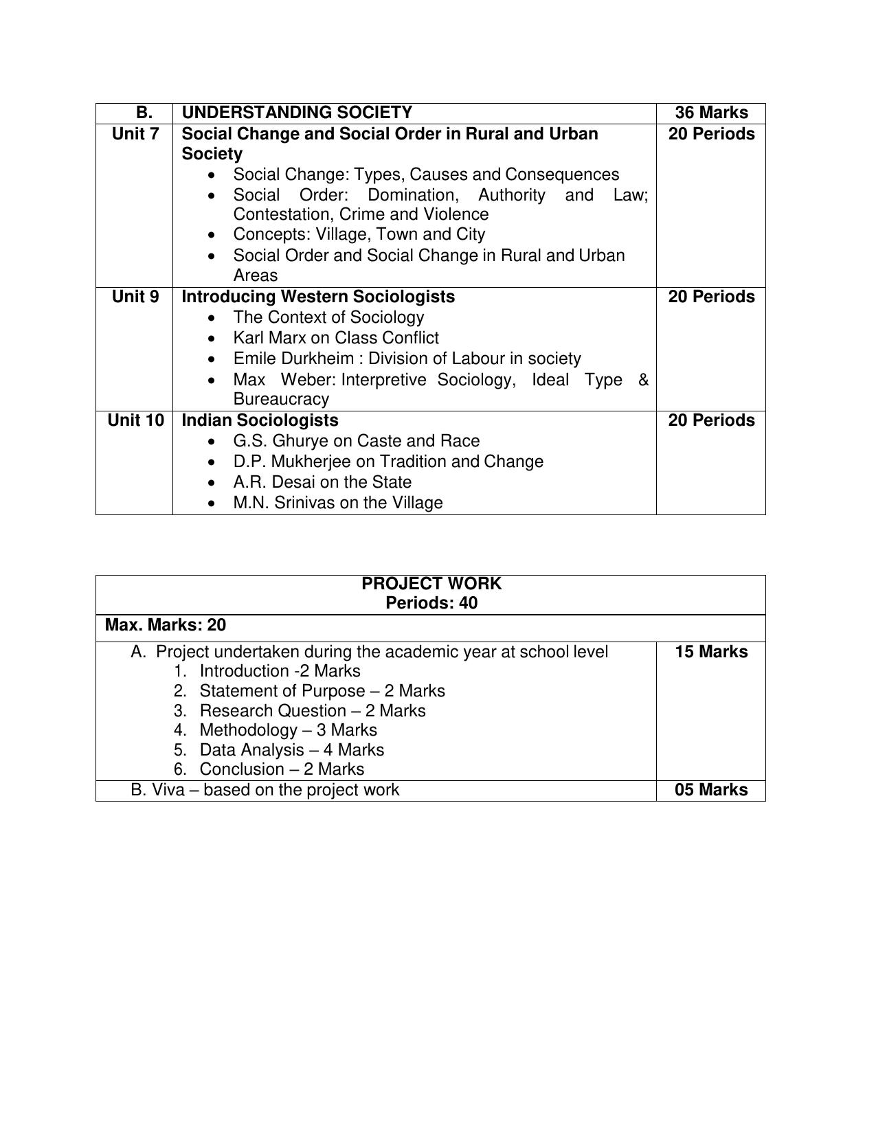 CBSE Class 11 & 12 Syllabus 2022-23 - Sociology - Page 4