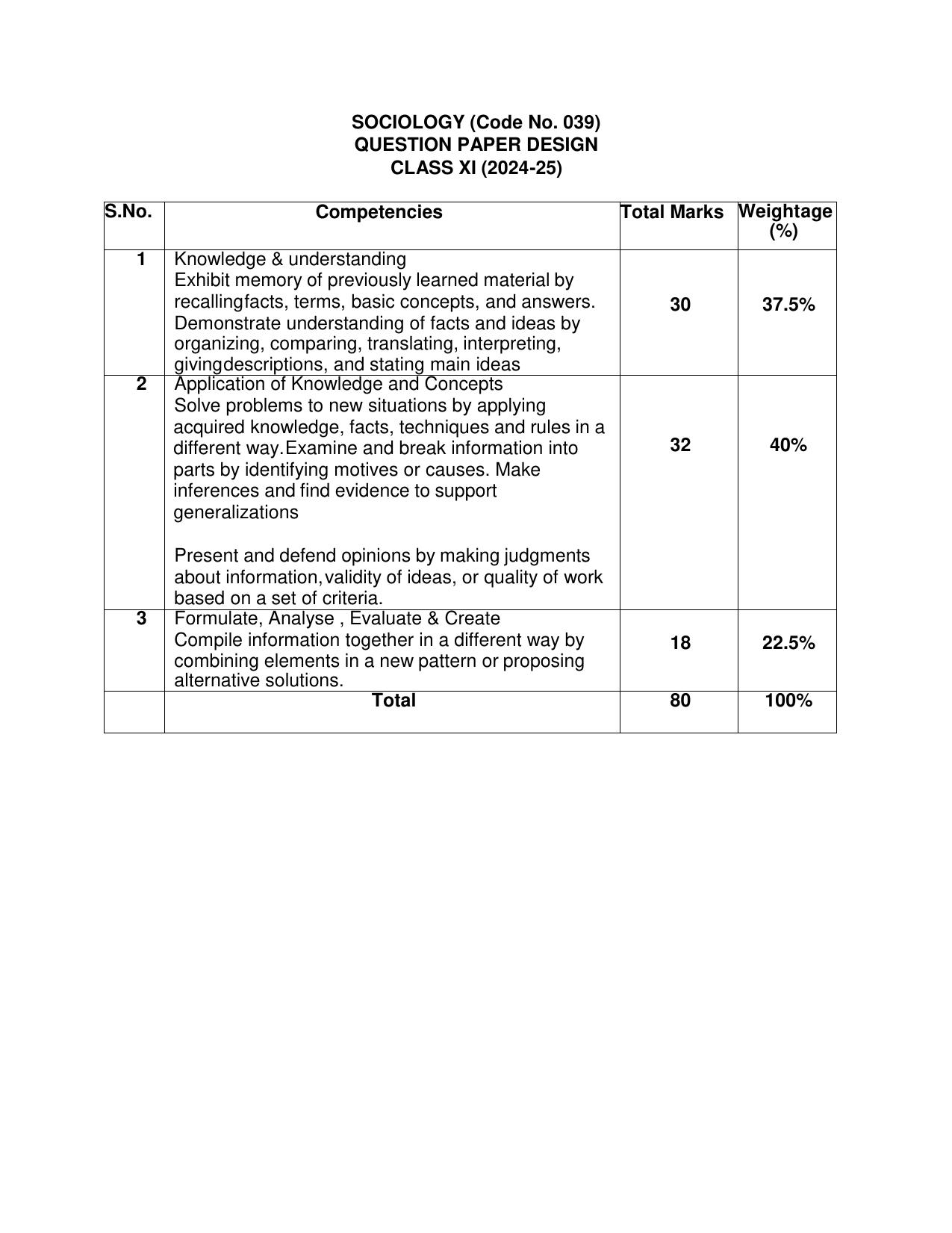 CBSE Class 11 & 12 Syllabus 2022-23 - Sociology - Page 5